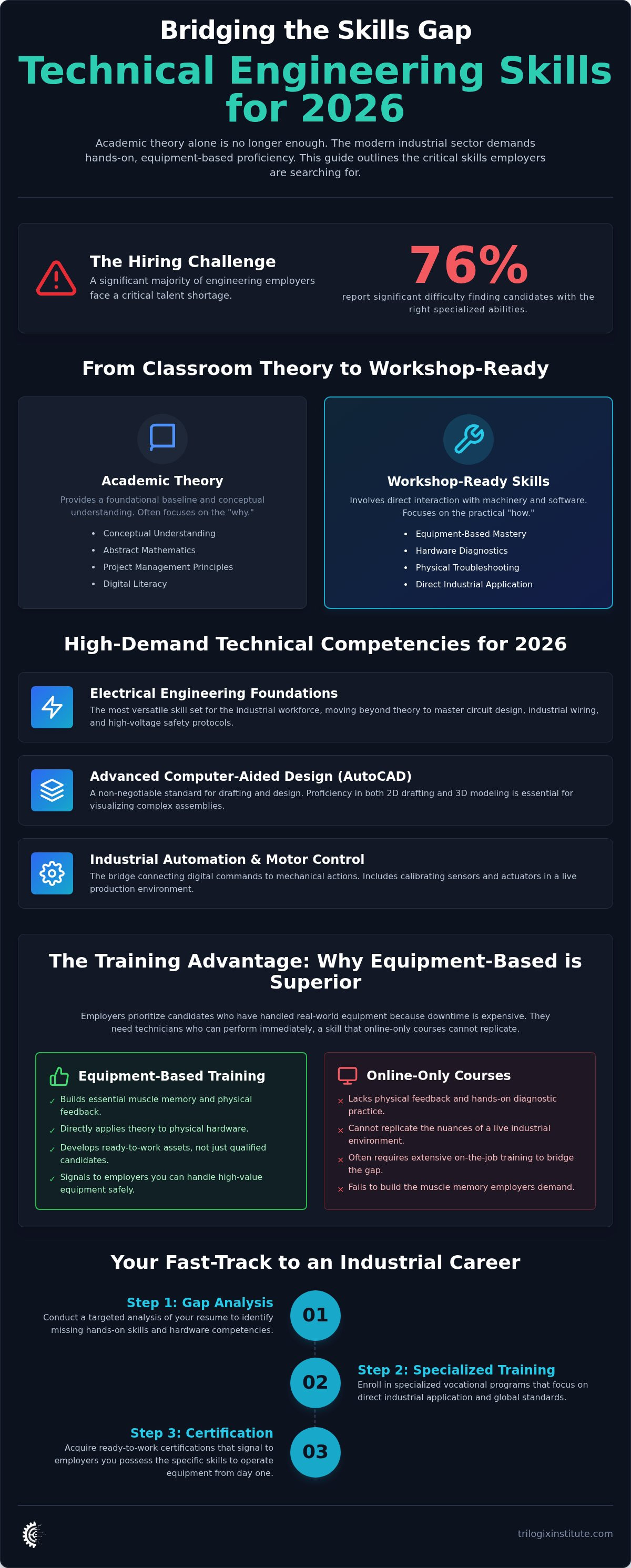 Technical engineering skills for employment