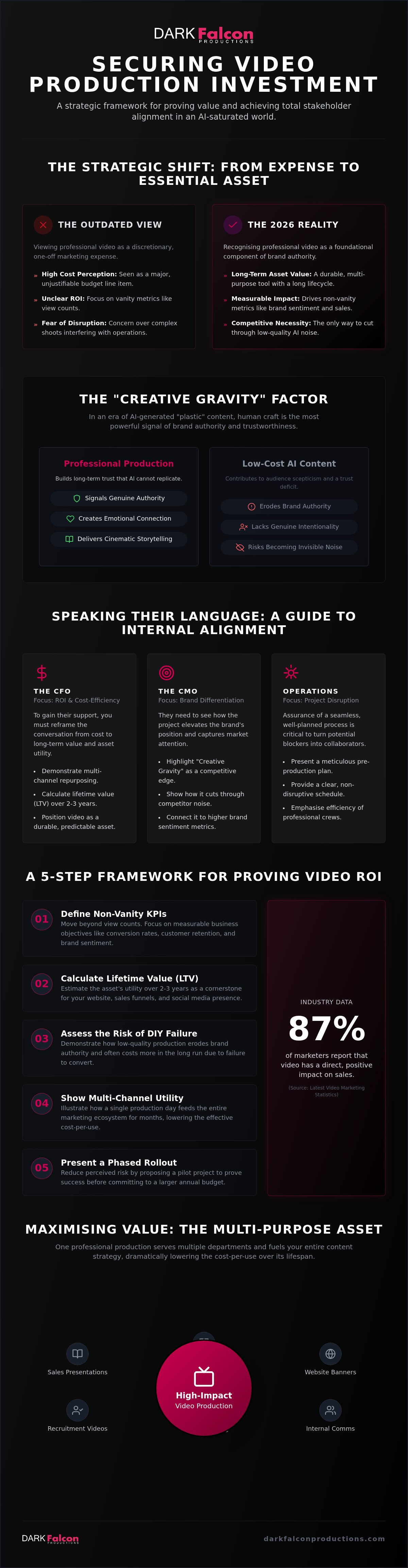 Convincing stakeholders on video production investment