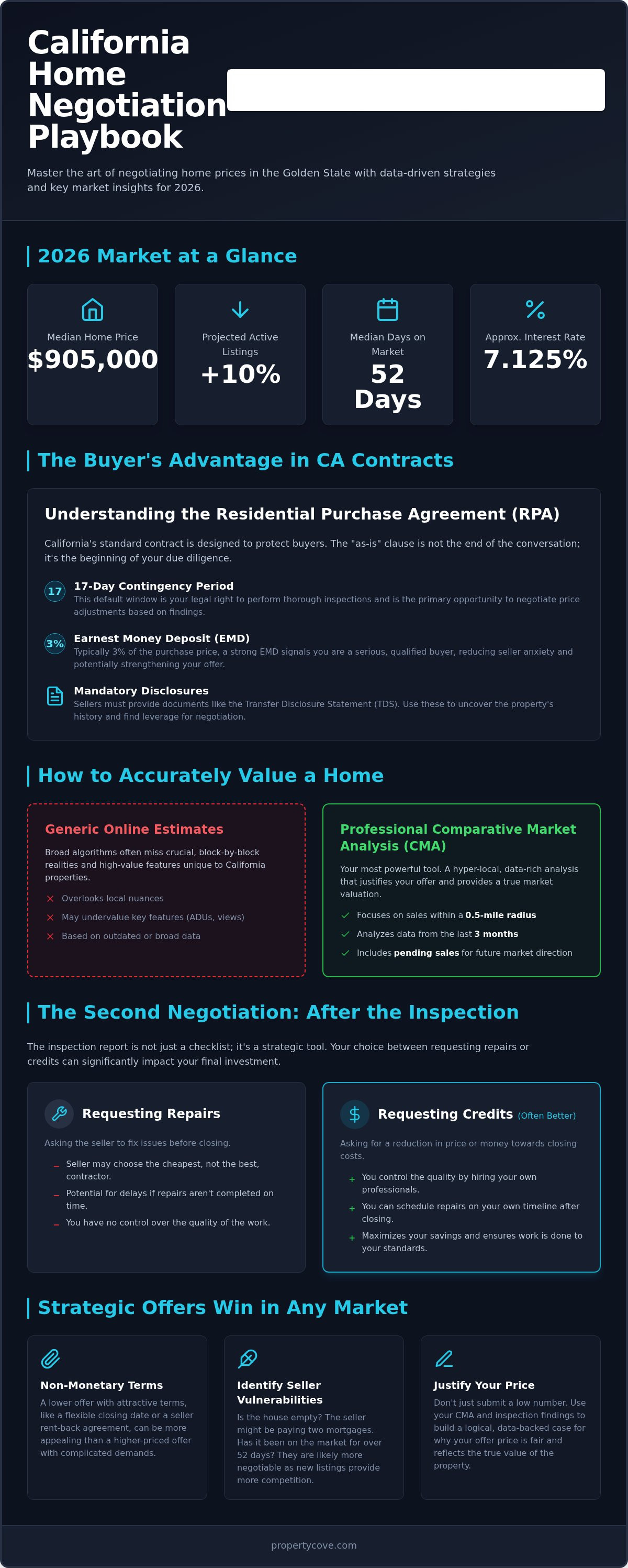 California Home Negotiation Playbook