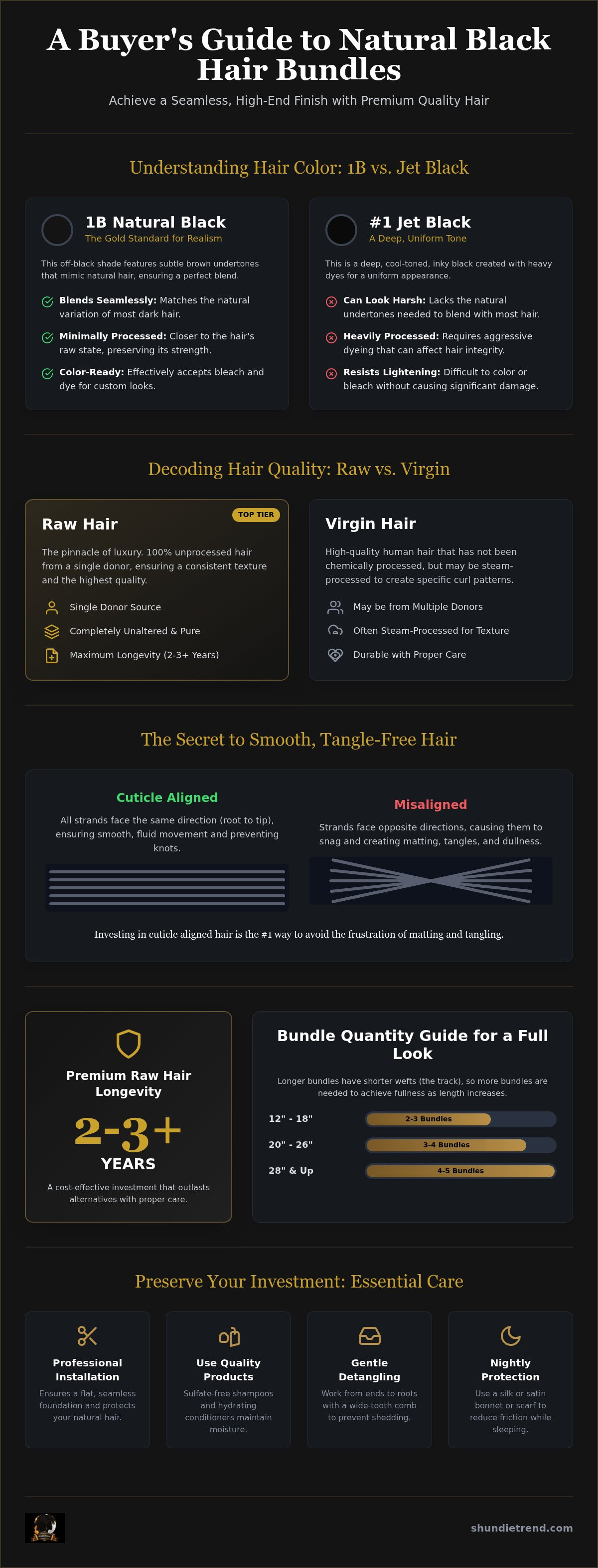 Natural black hair bundles