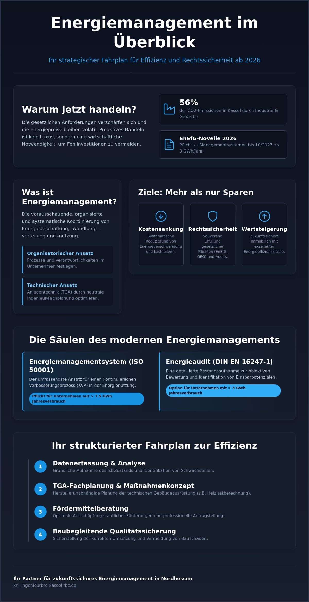 Energiemanagement im Überblick