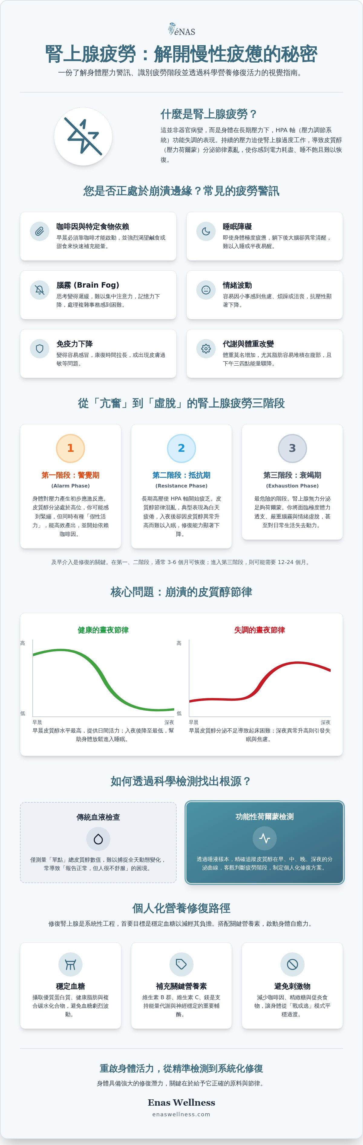 腎上腺疲勞 症狀