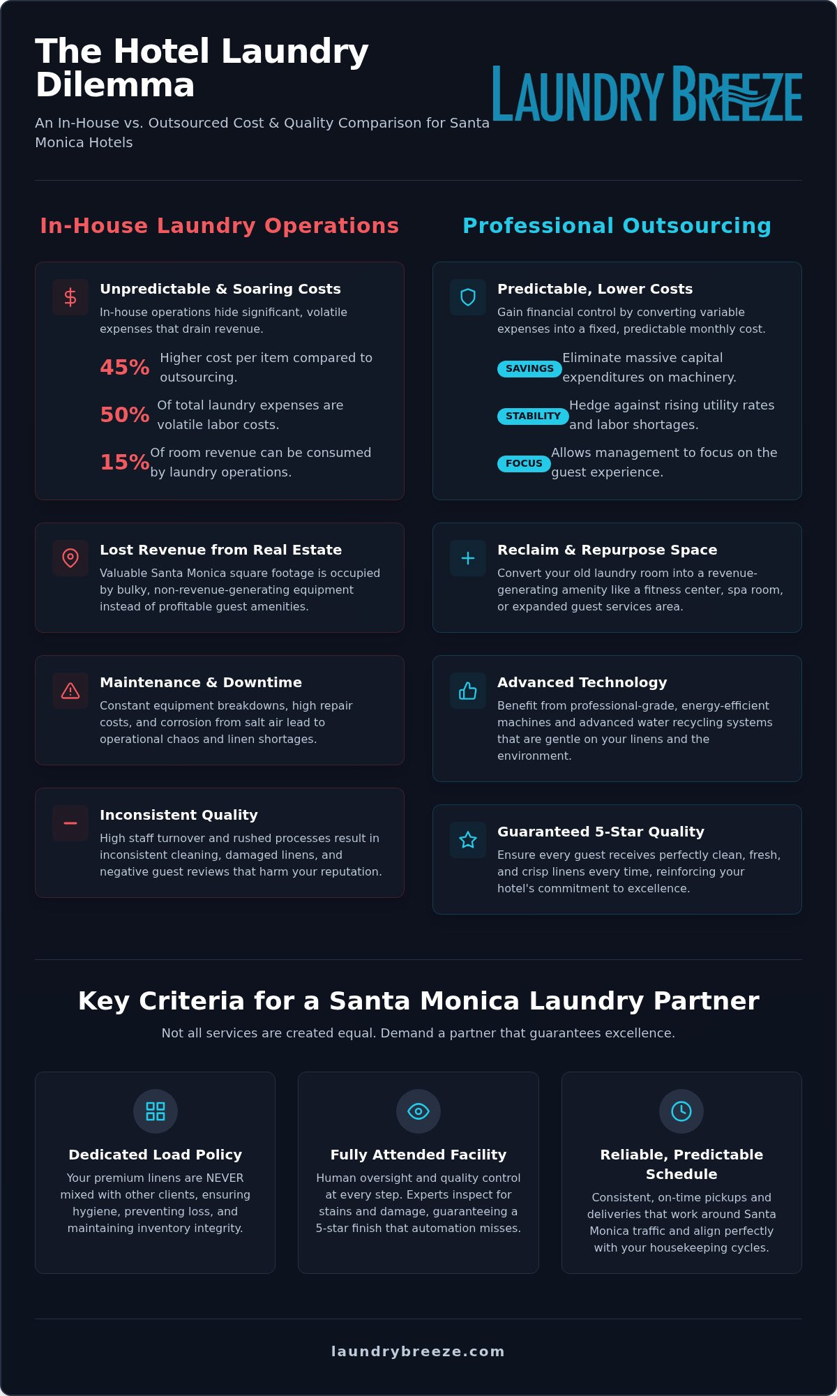 Commercial laundry service for hotels Santa Monica