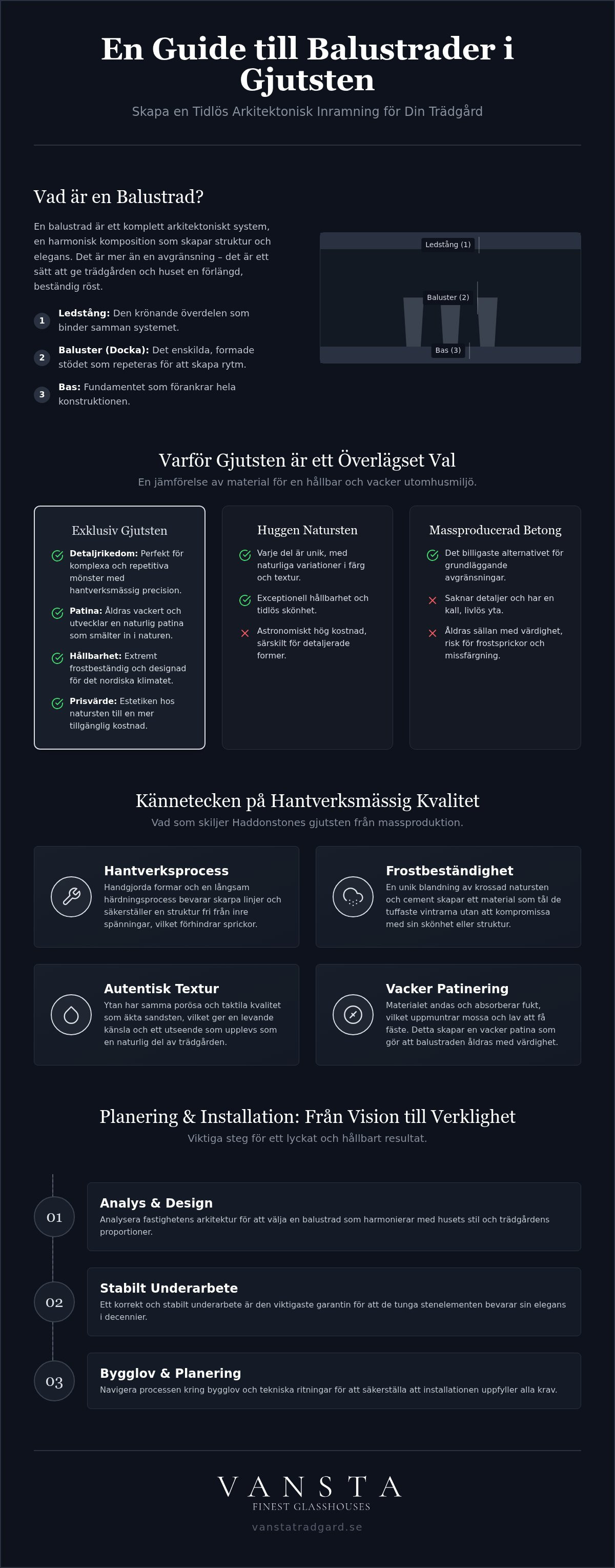 Balustrader i gjutsten