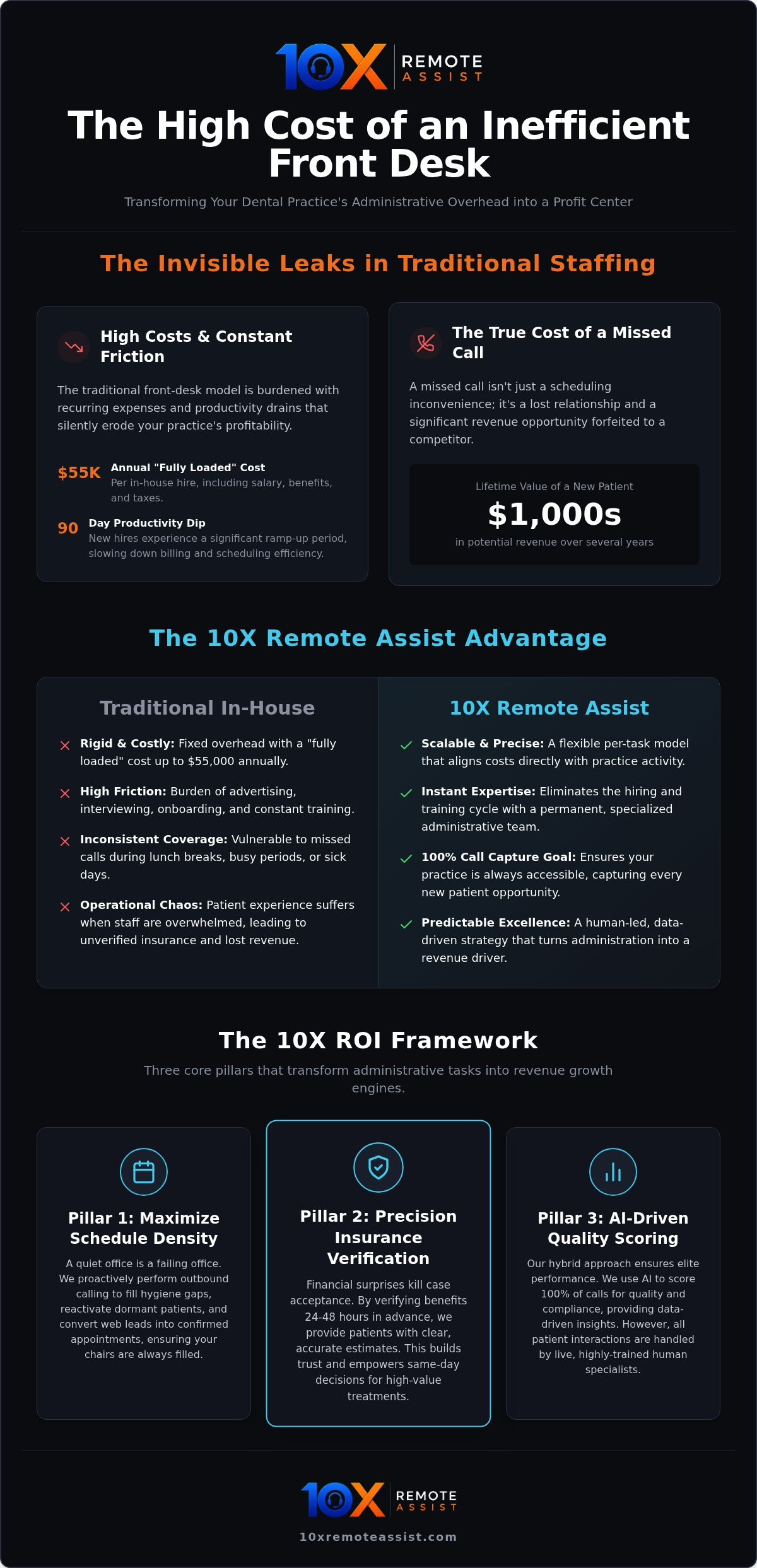 Measuring ROI with 10X Remote Assist