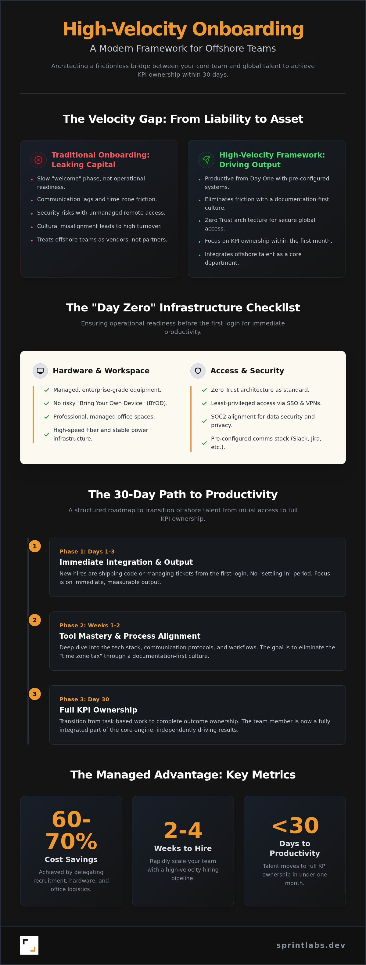 Onboarding offshore team checklist
