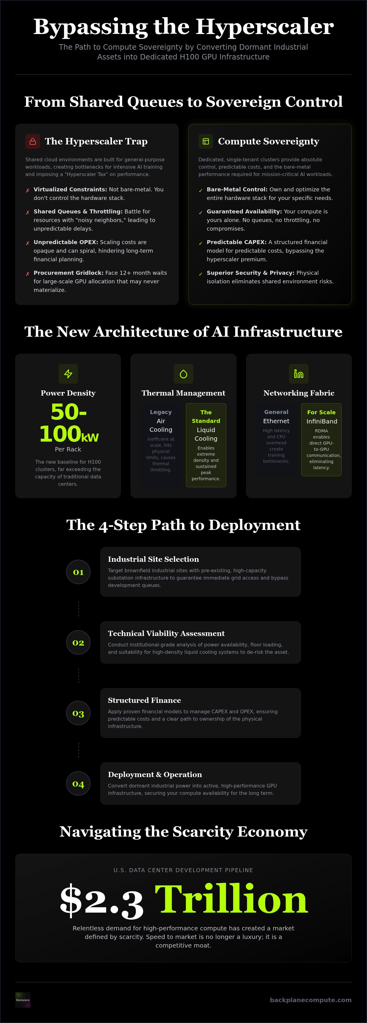 Dedicated H100 clusters