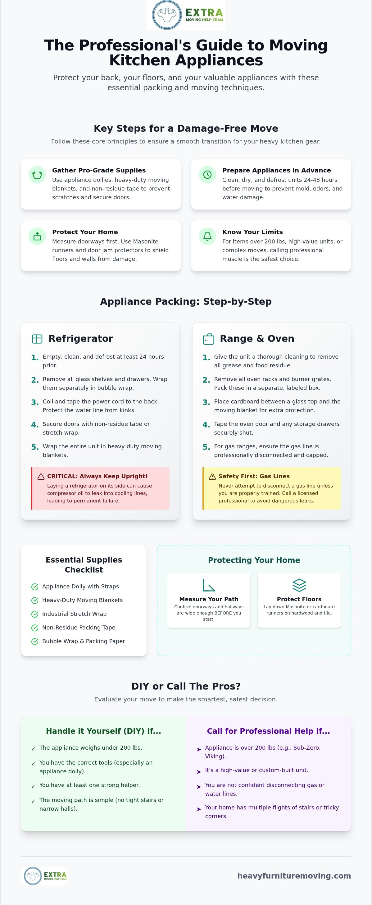 Packing kitchen appliances safely Haymarket