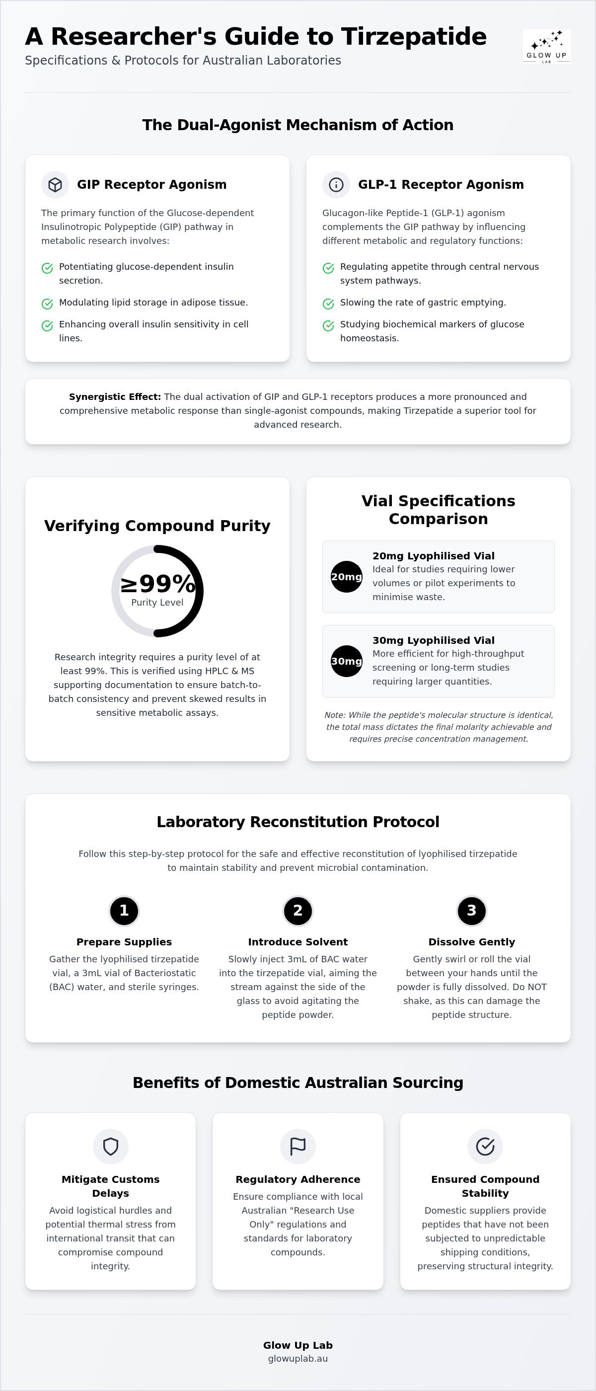 Tirzepatide research compound buy
