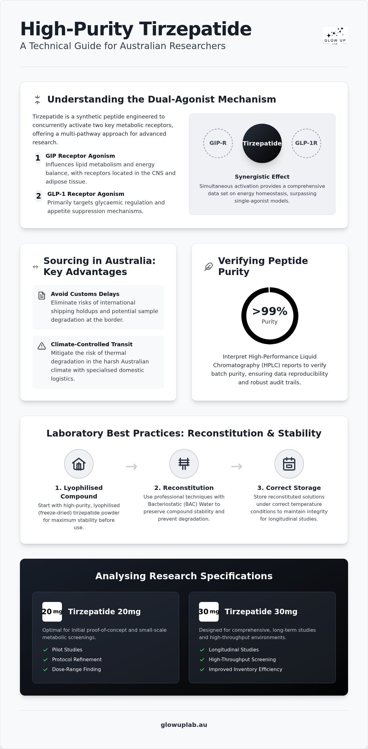 Tirzepatide research peptide australia