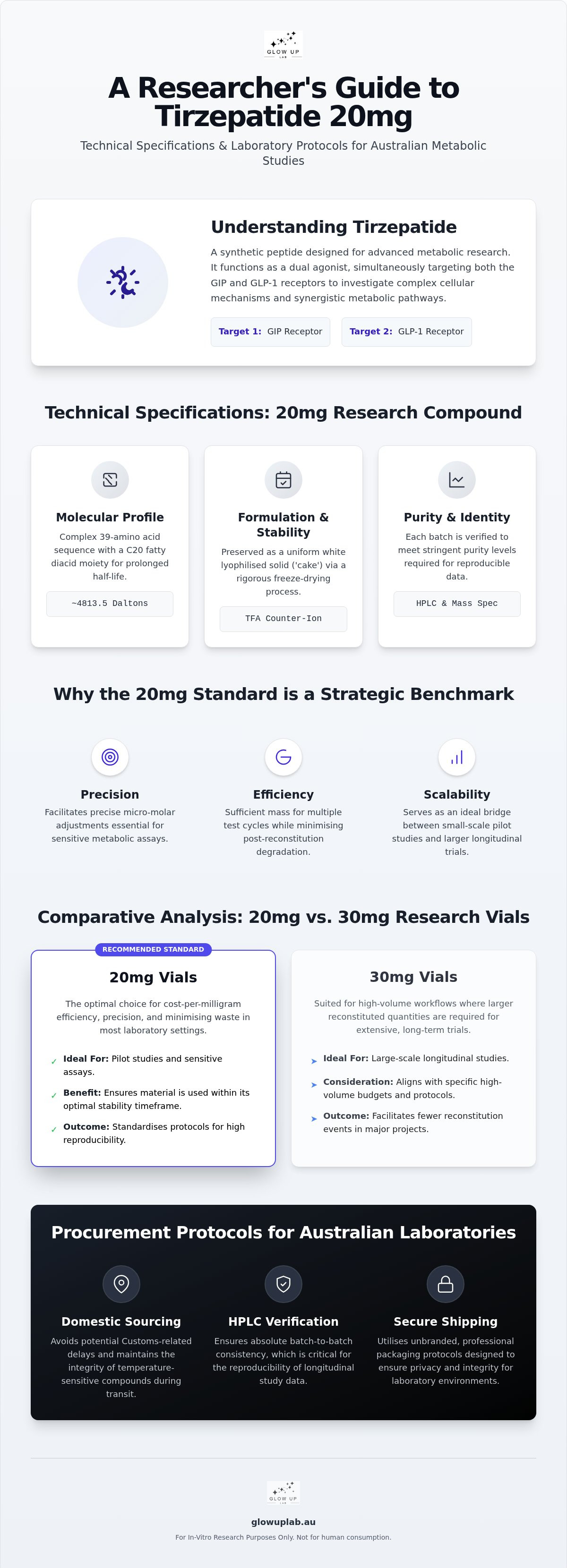 Tirzepatide 20mg research