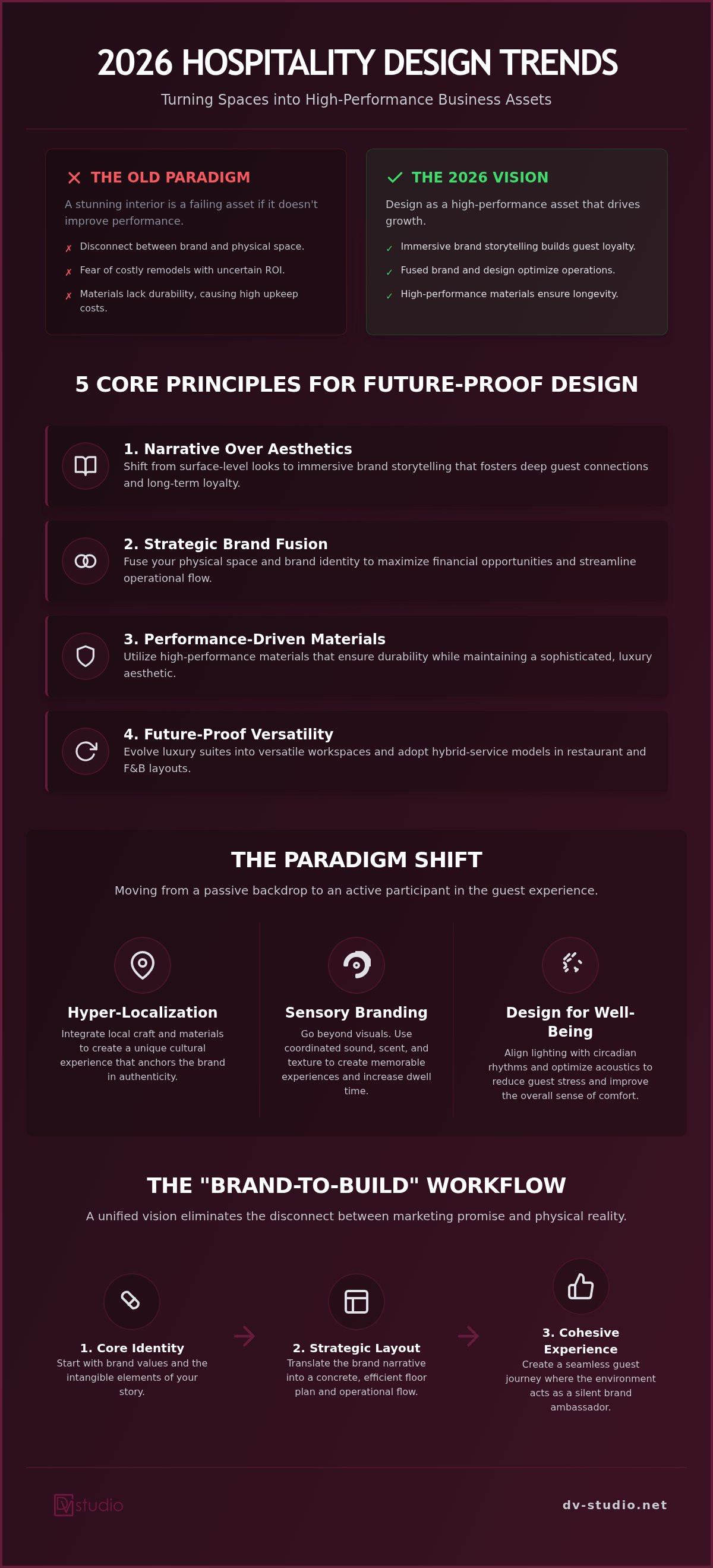 Hospitality design trends