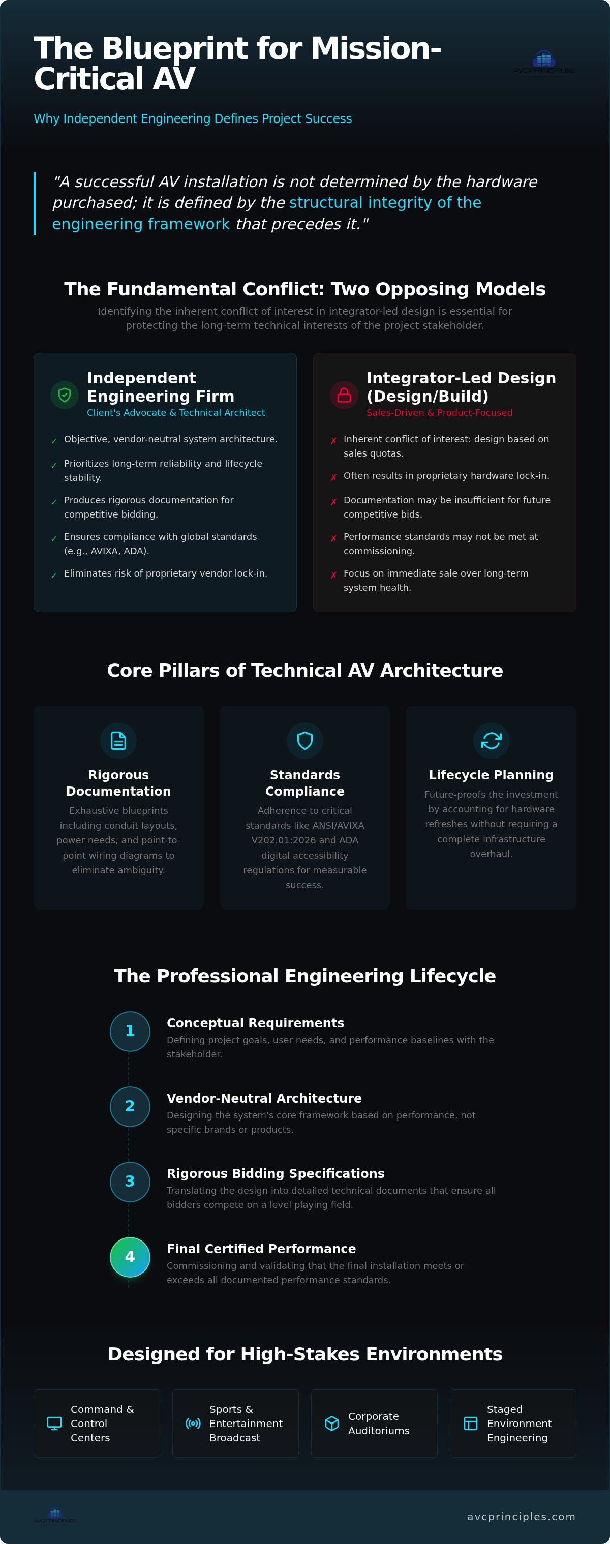 AV system design and engineering firms