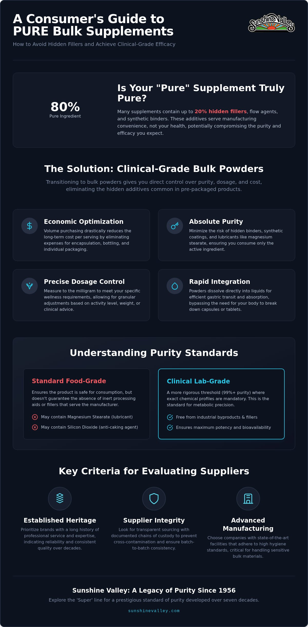 Bulk dietary supplement powders