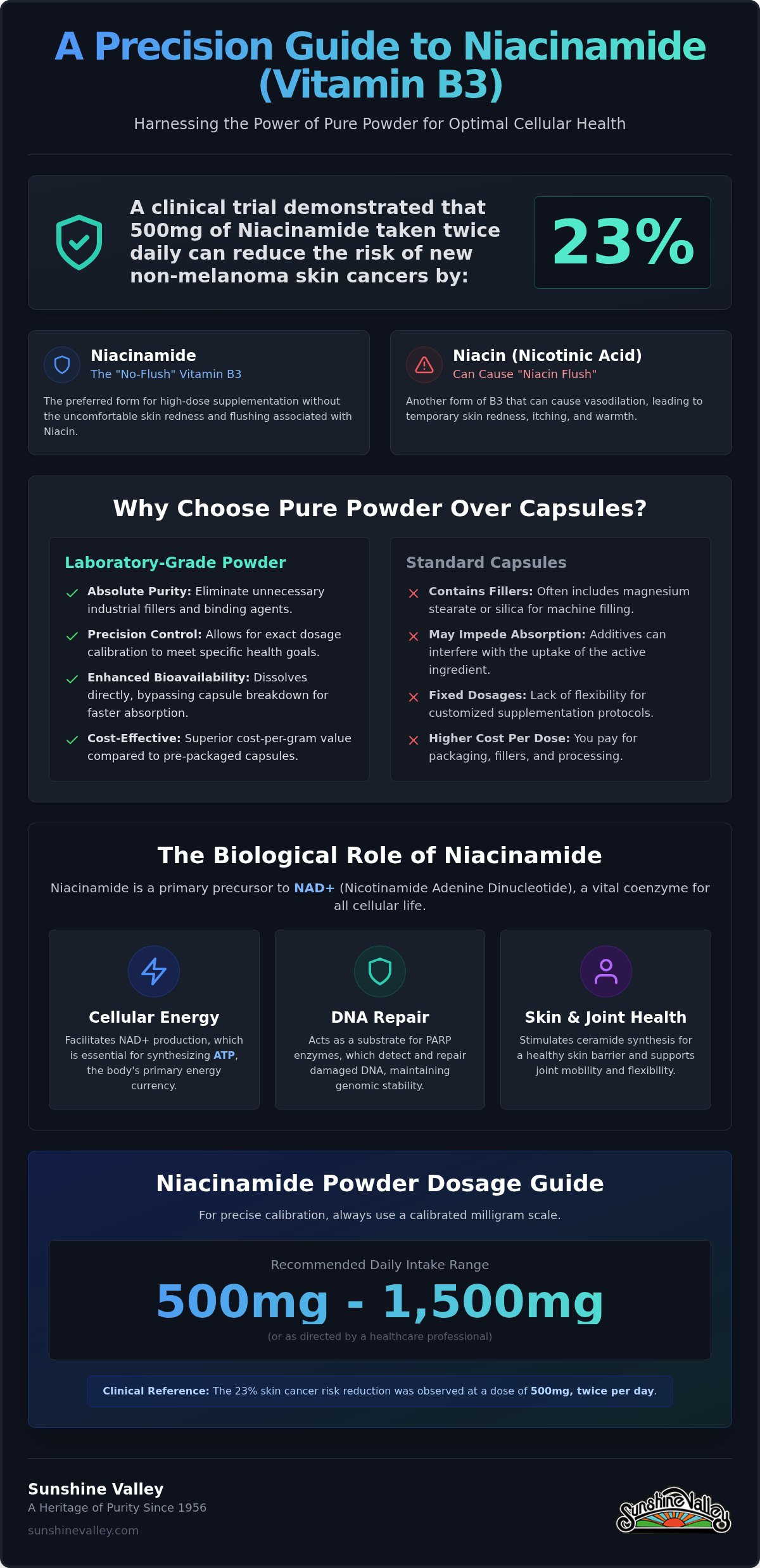 Niacinamide powder dosage guide