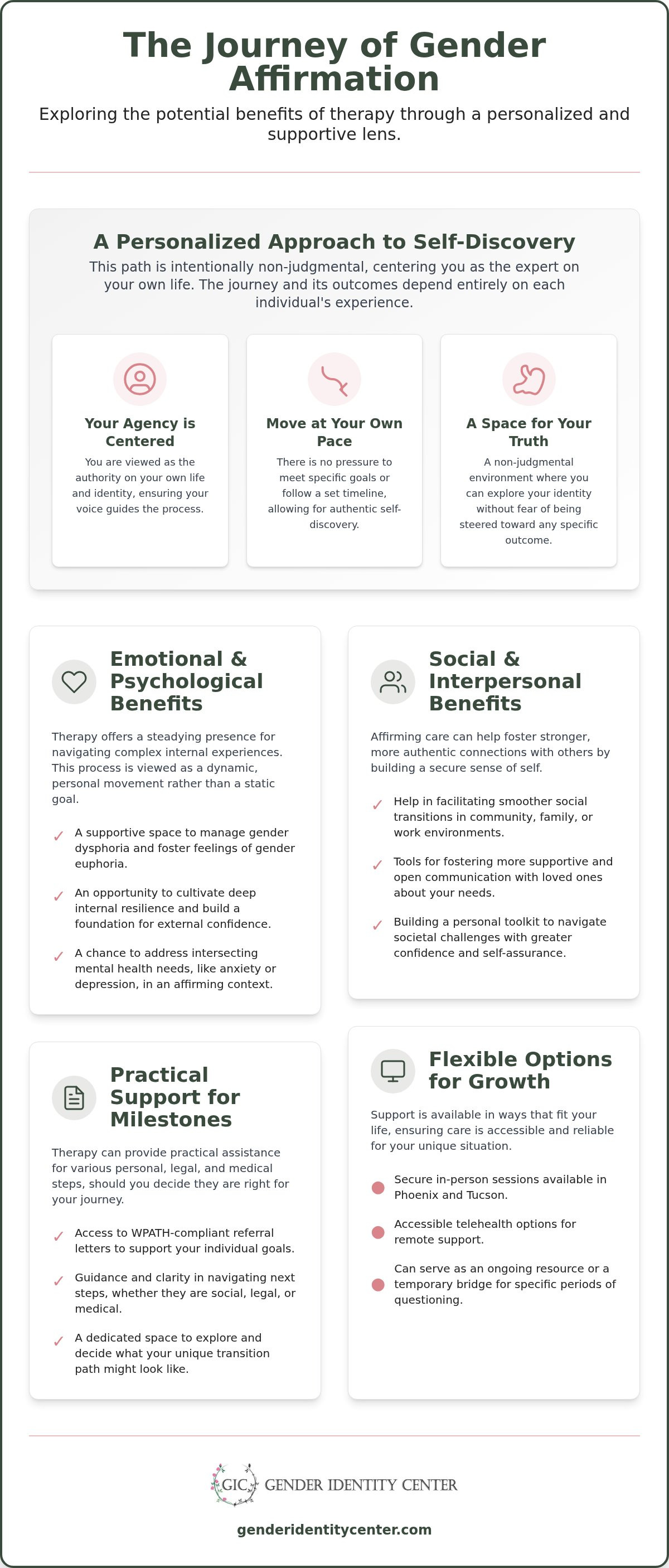 Benefits of gender affirming therapy