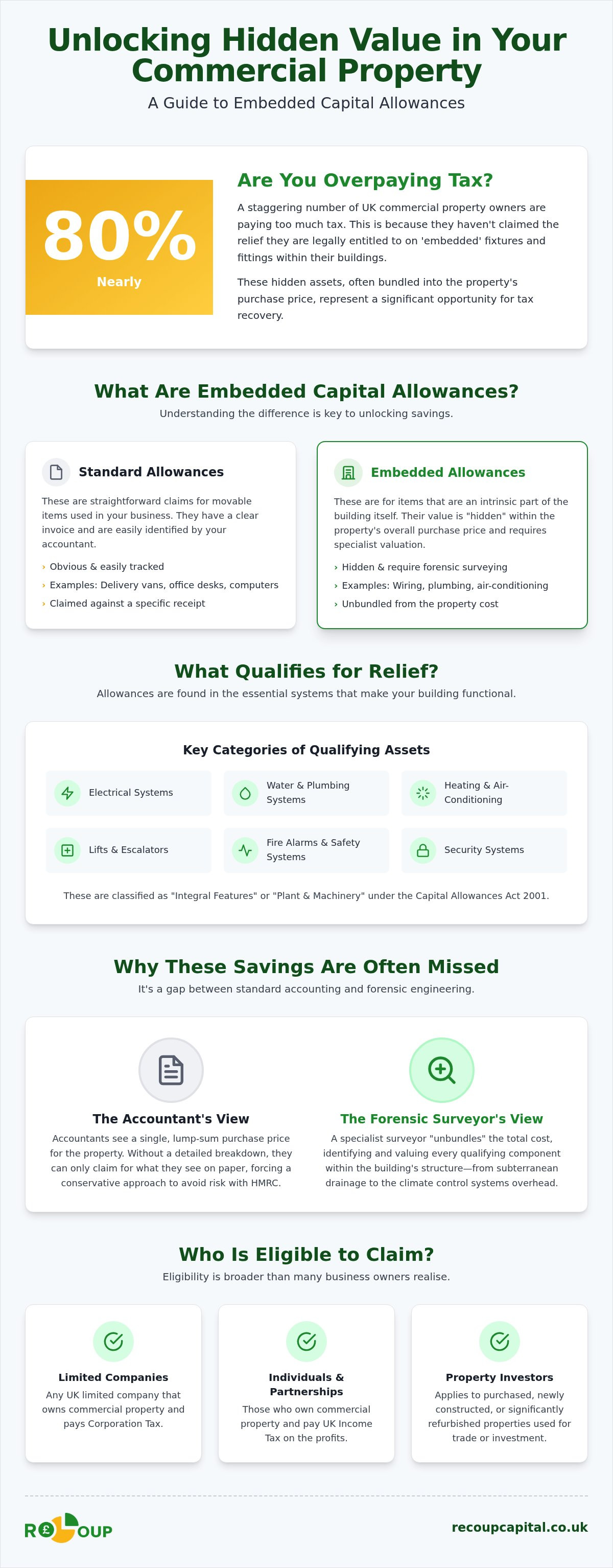 Embedded capital allowances uk