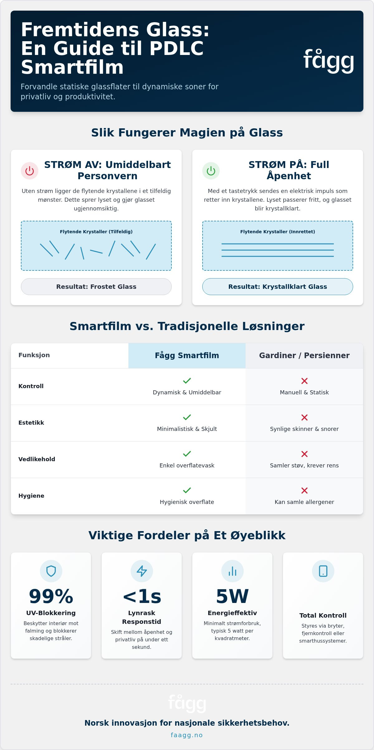 Smartfilm bergen