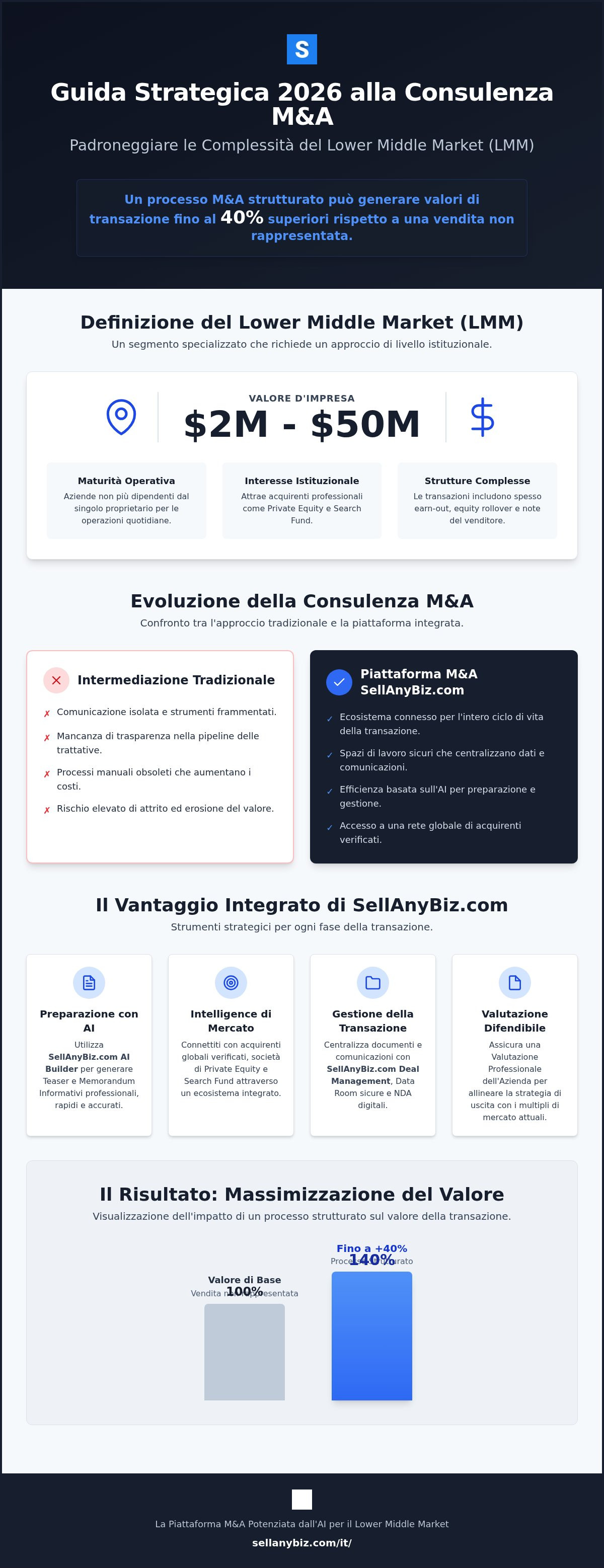 Consulenza M&A lower middle market