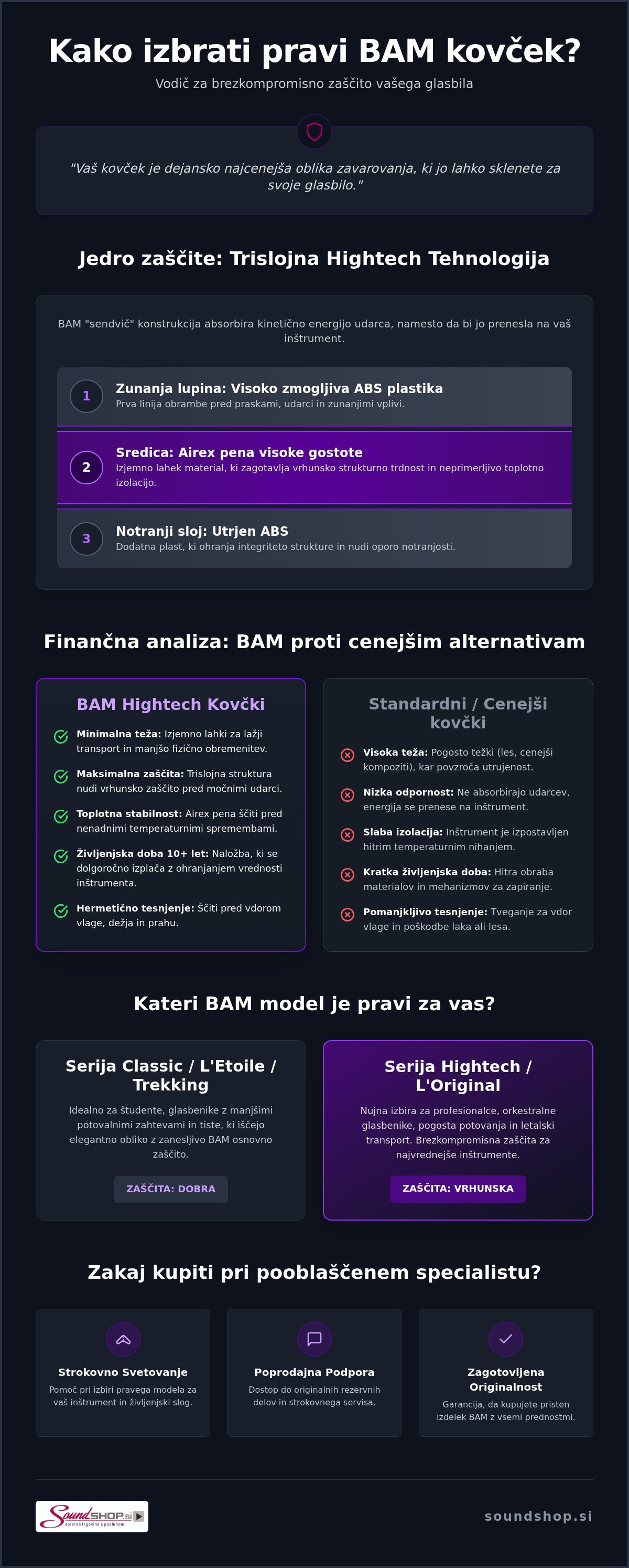 Kako izbrati pravi BAM kovček