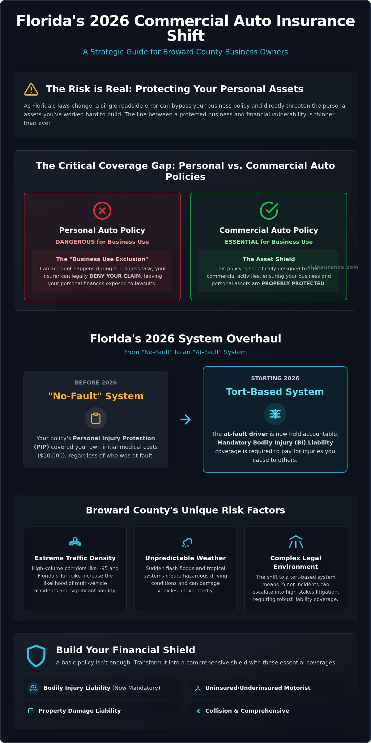 Commercial auto insurance Broward County