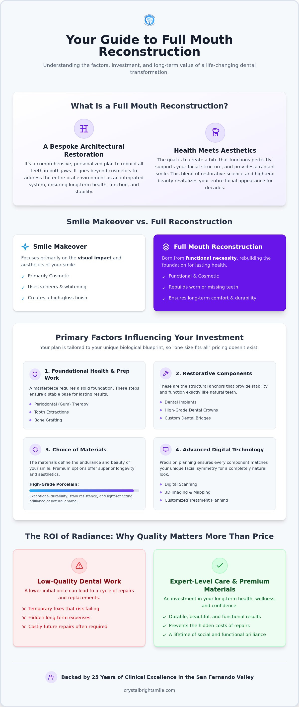 Full mouth reconstruction cost Tujunga