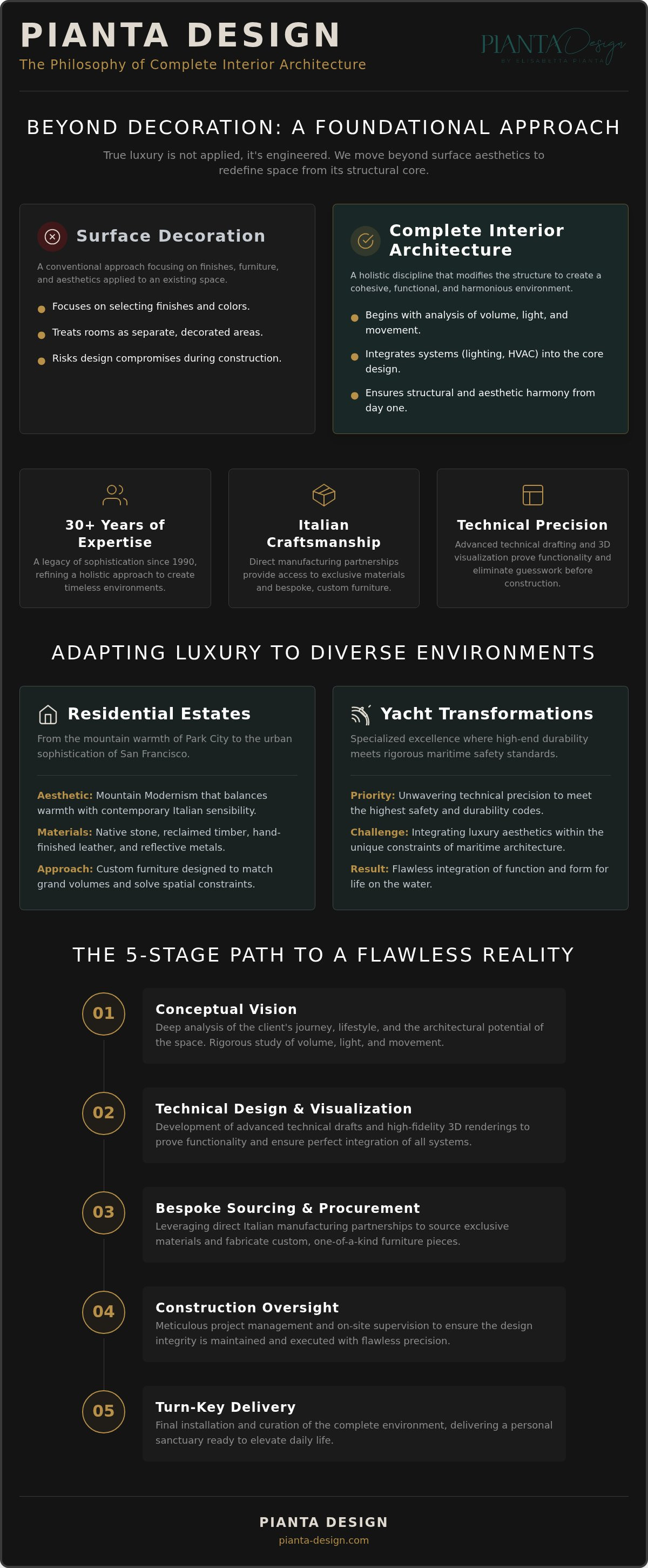 Pianta design case study