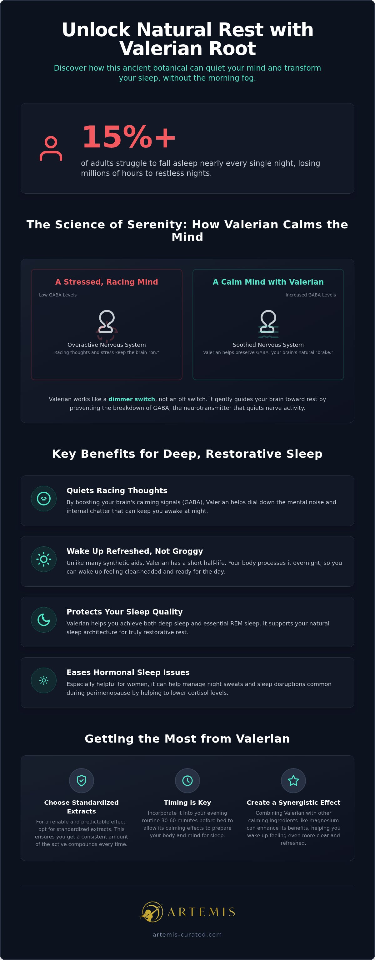 Benefits of Valerian Root for sleep