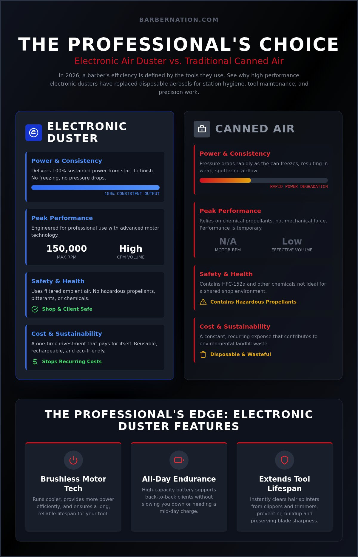 Strongest air duster
