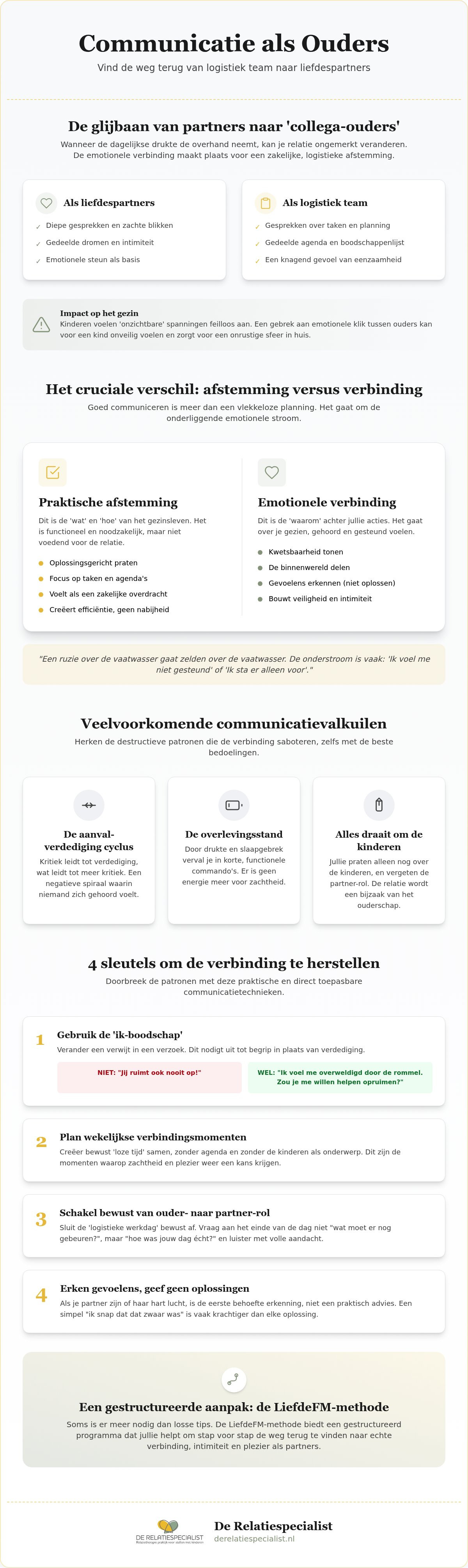 Communicatie als ouders