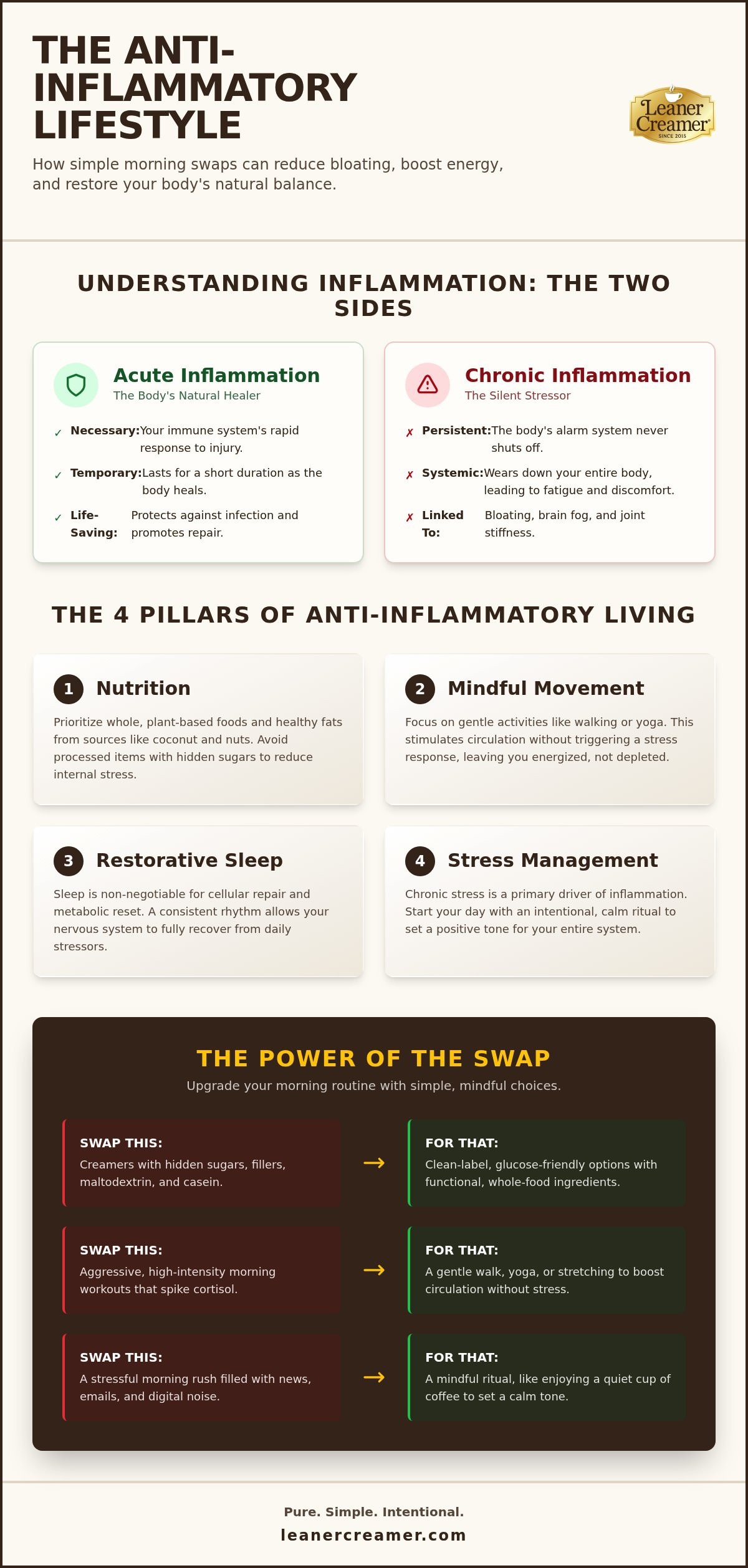 Anti-inflammatory lifestyle