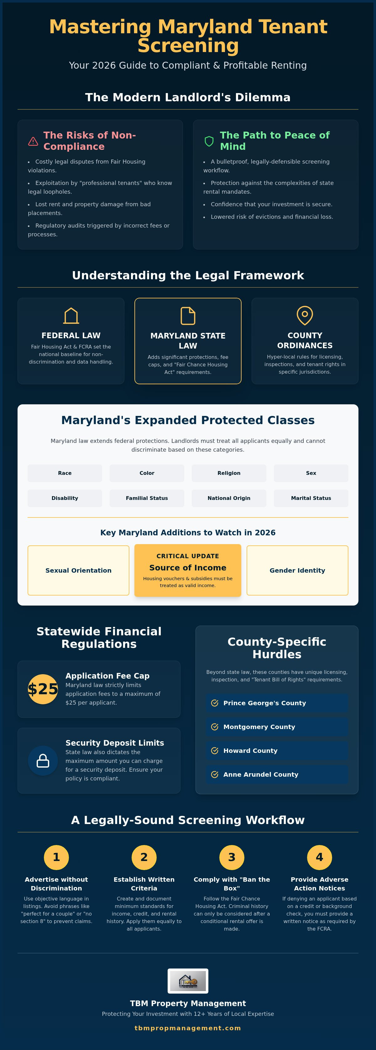 Maryland tenant screening laws