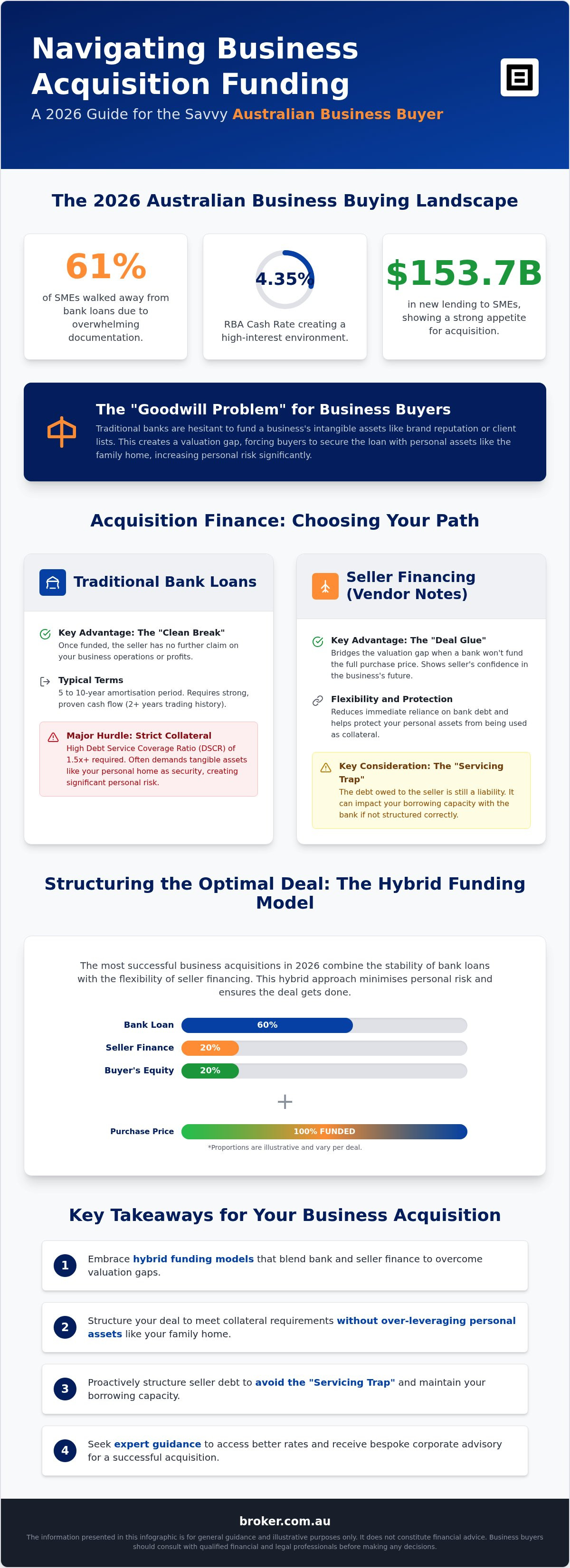 Seller Financing vs Bank Loan: Securing Your Business Acquisition in 2026