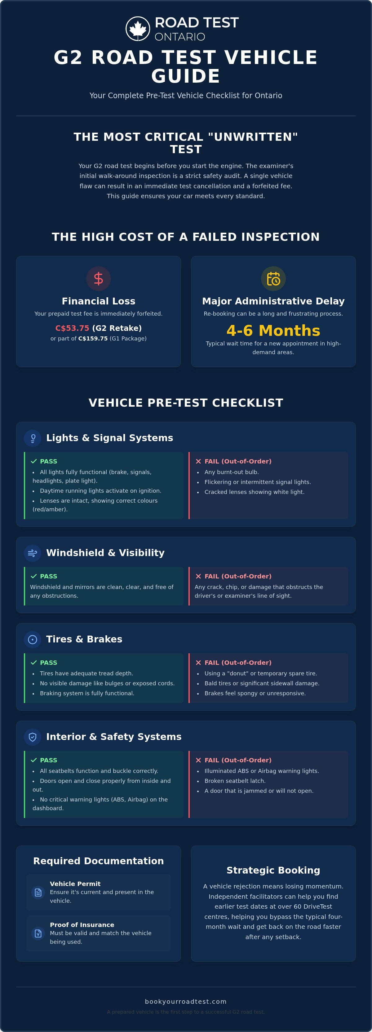 G2 road test vehicle requirements ontario
