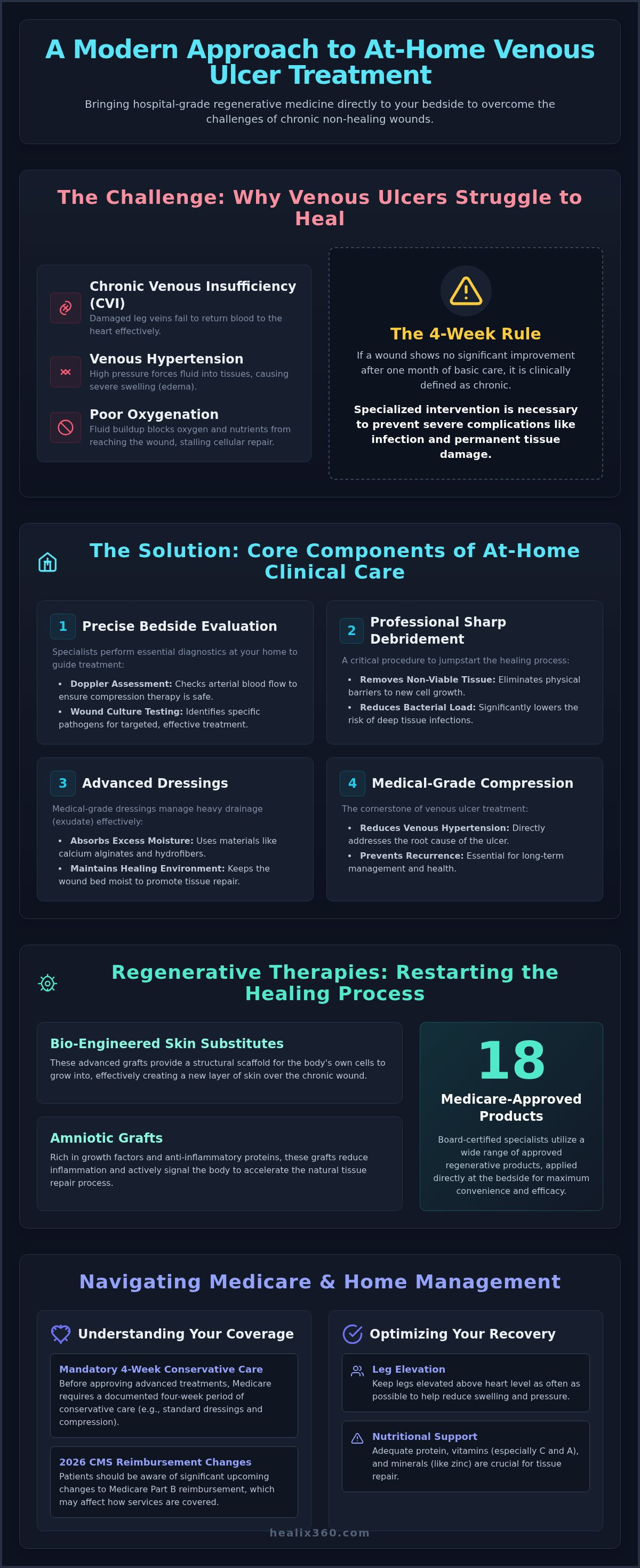At-home venous ulcer treatment