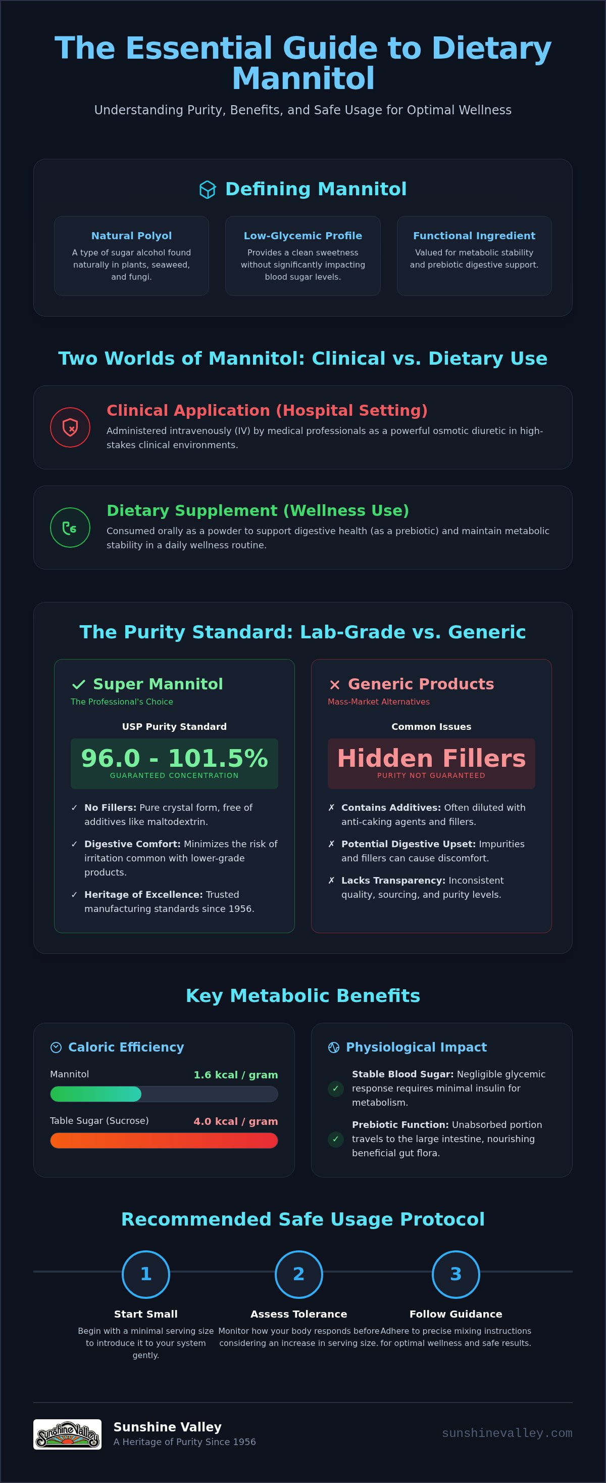 Mannitol powder for dietary use