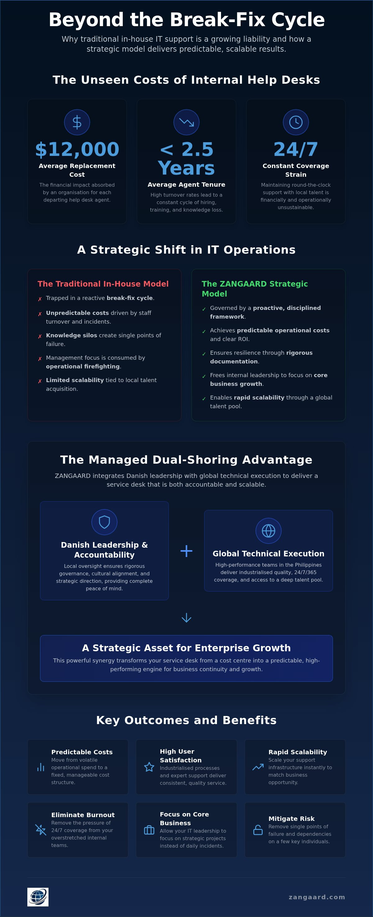 Outsourced IT service desk benefits