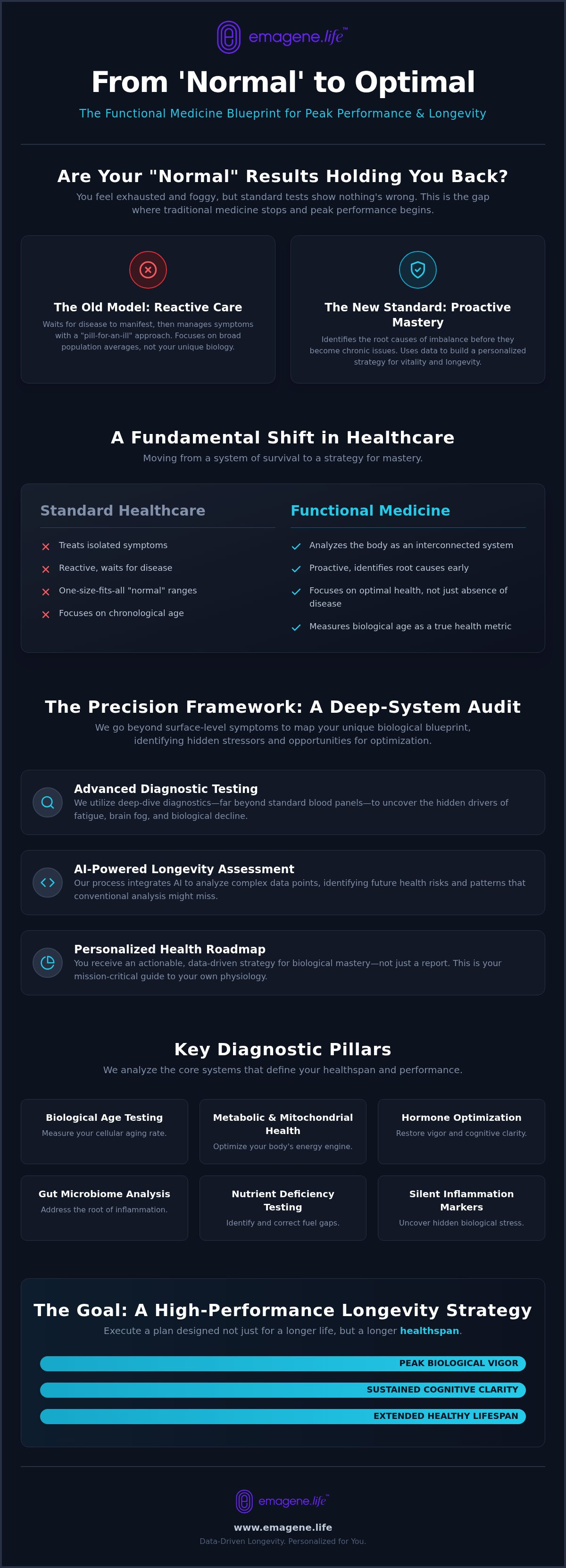 Functional medicine Kuala Lumpur
