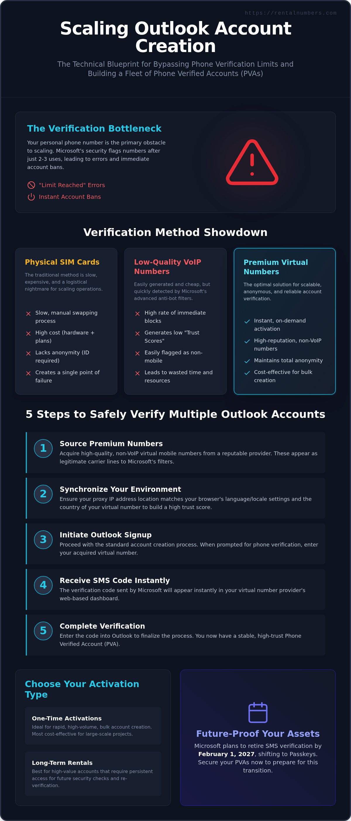 Verify multiple outlook accounts