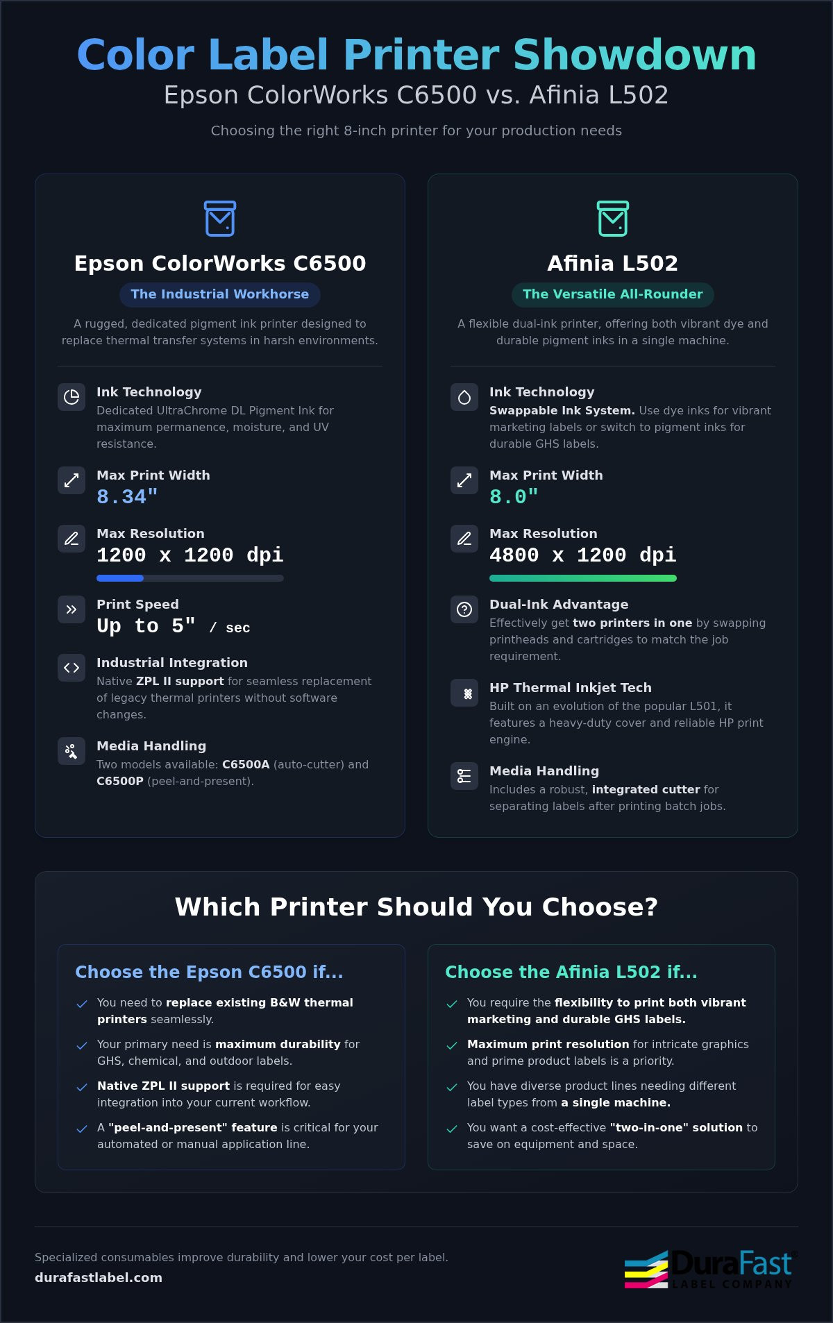 Compare EPSON c6500 and Afinia L502 color label printer