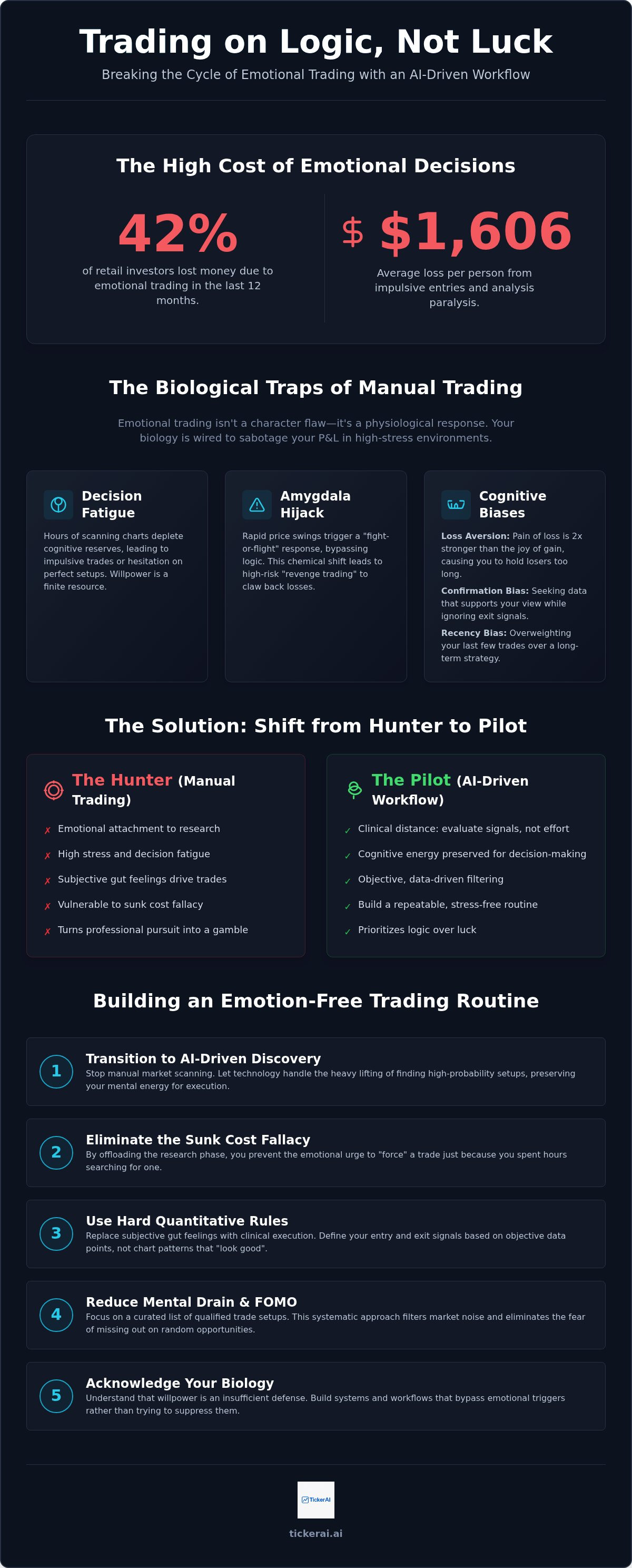 How to remove emotion from trading