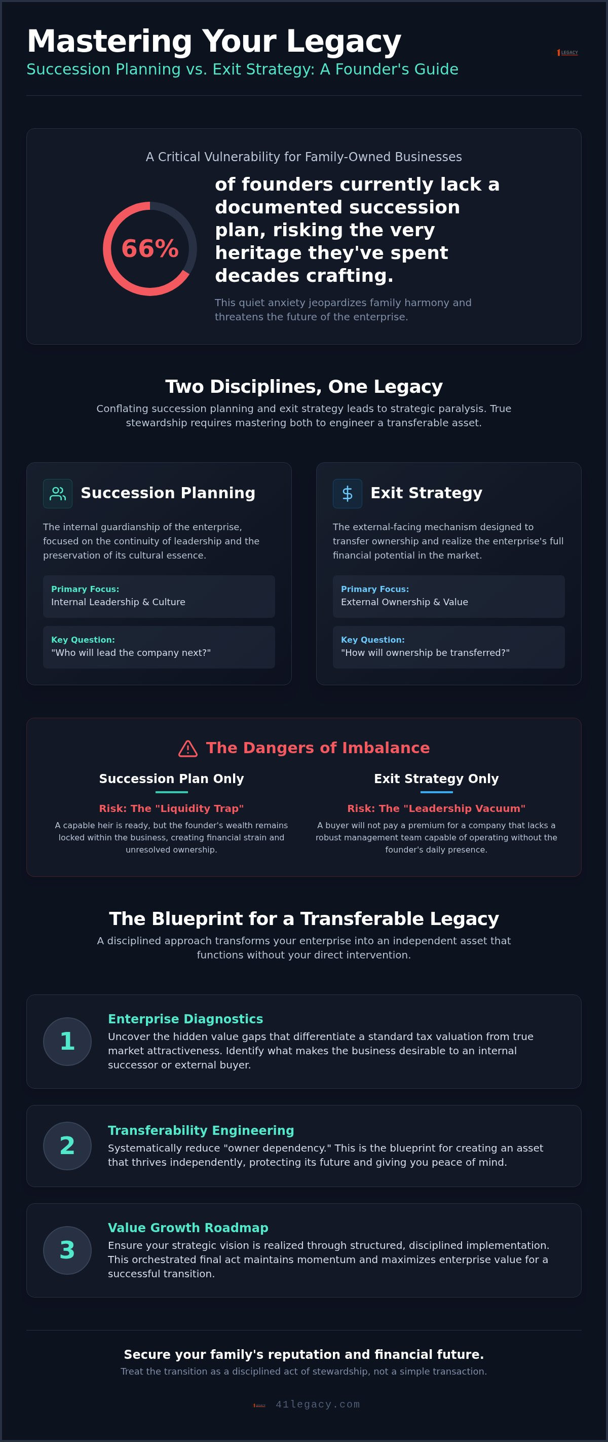 Family business succession planning vs exit strategy