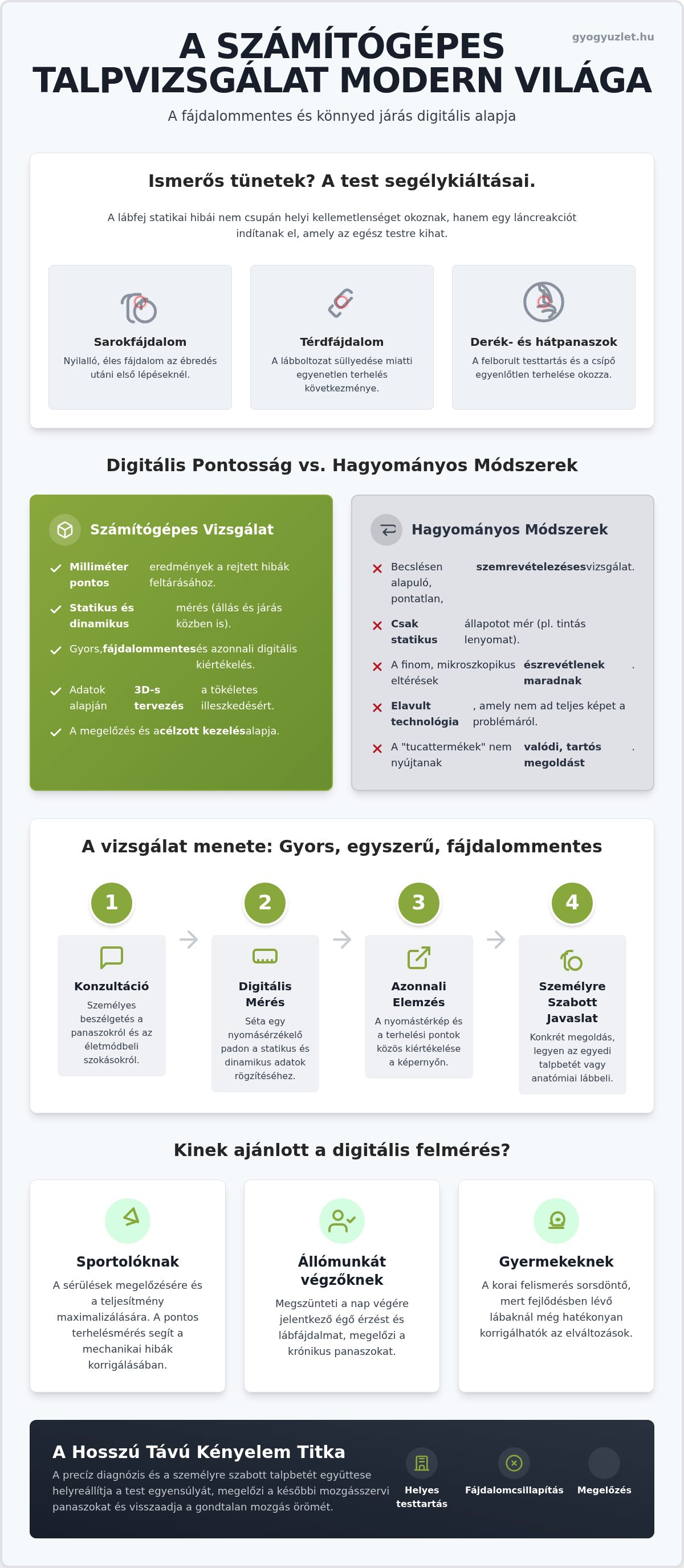 Számítógépes talpvizsgálat