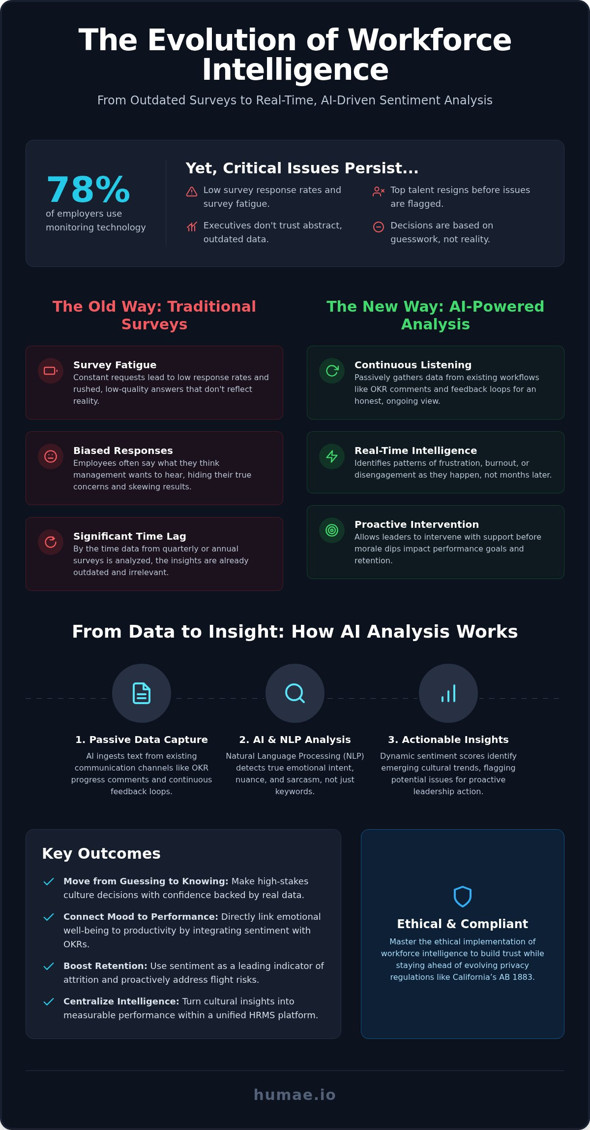 Employee sentiment analysis tools