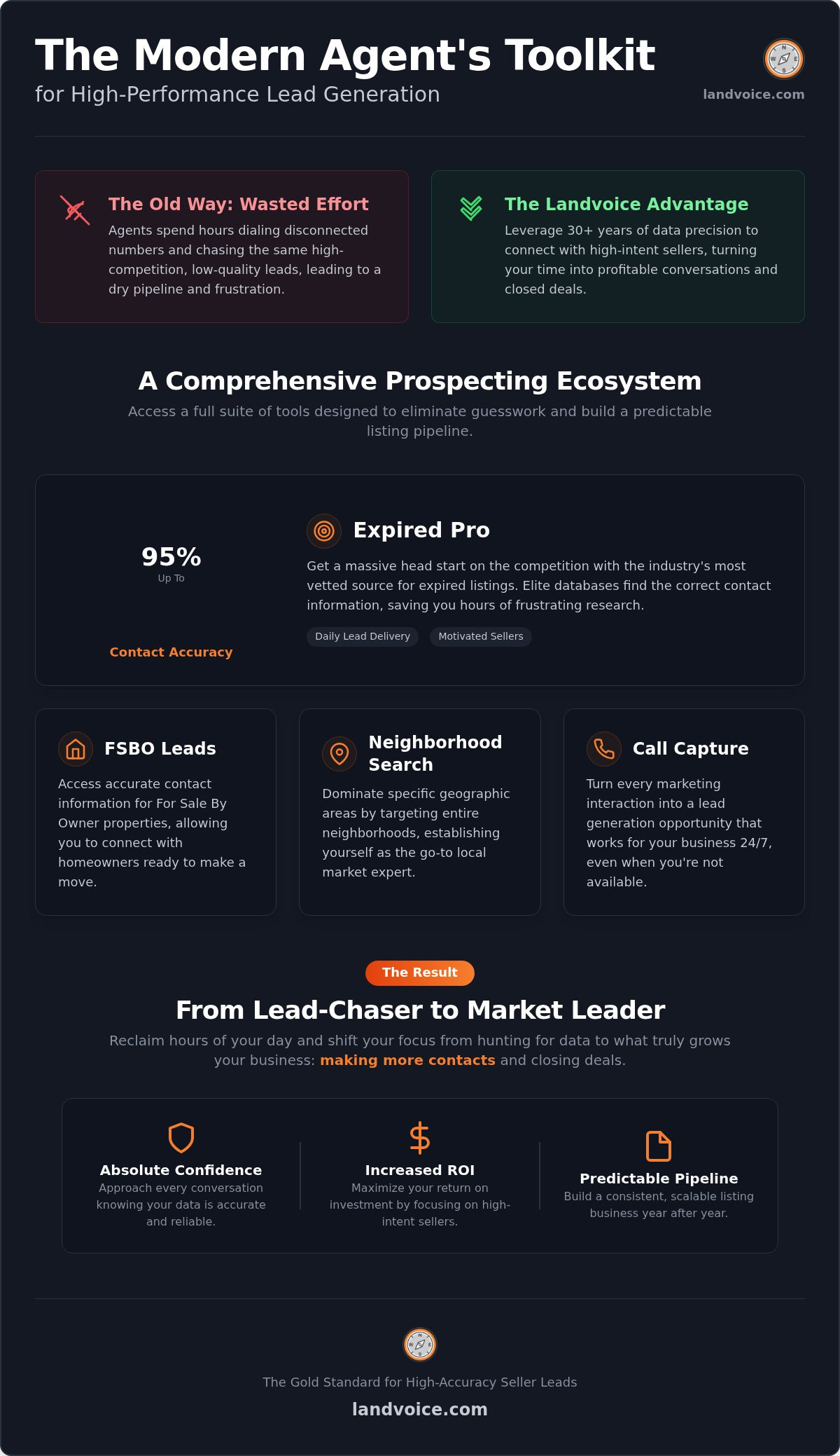 Landvoice review