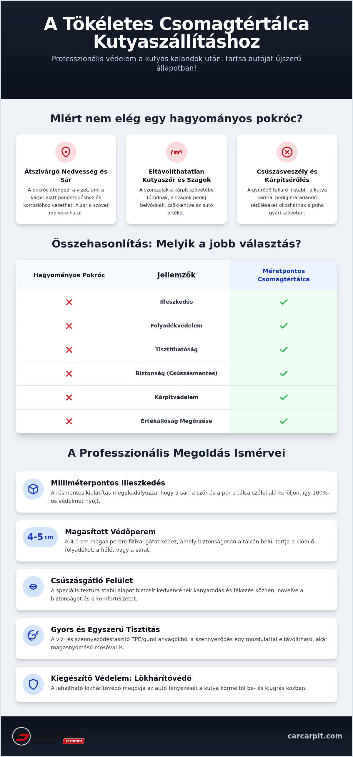 Csomagtértálca kutyaszállításhoz