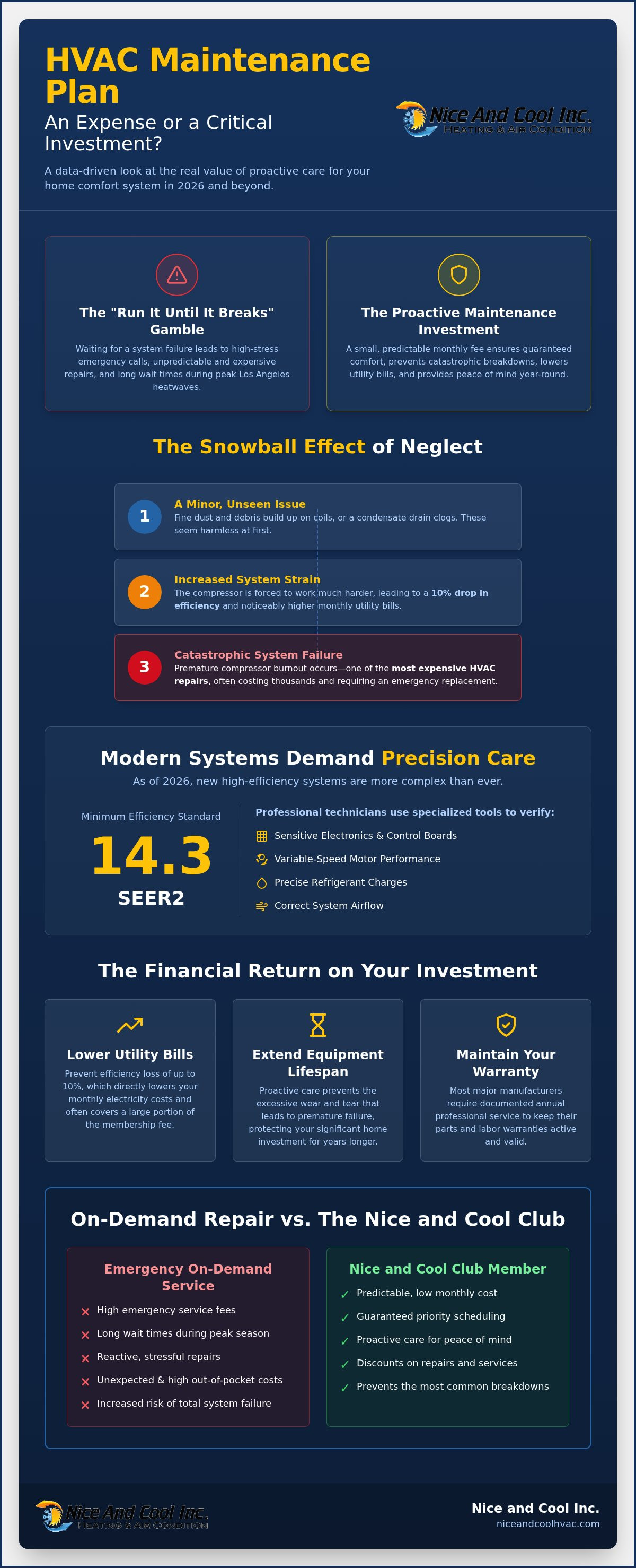 Is an hvac maintenance plan worth it