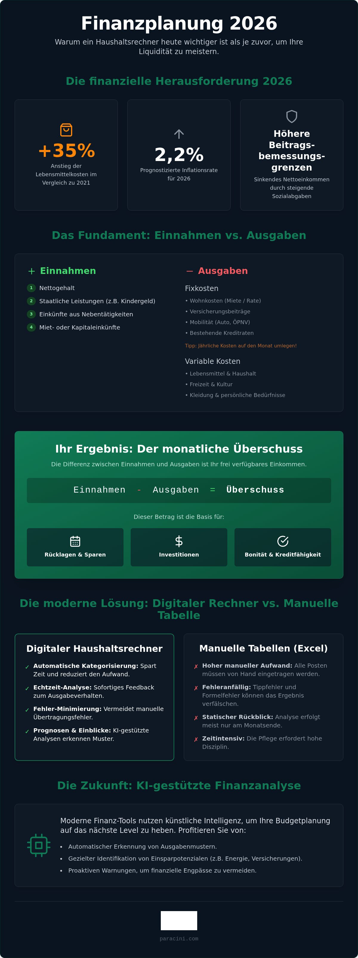 Haushaltsrechner