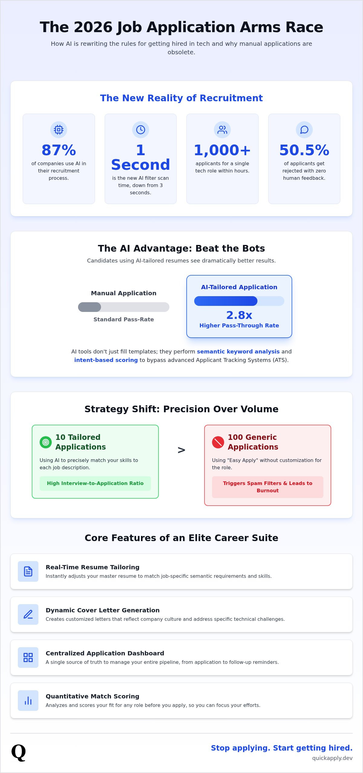 Best ai job application tool 2026