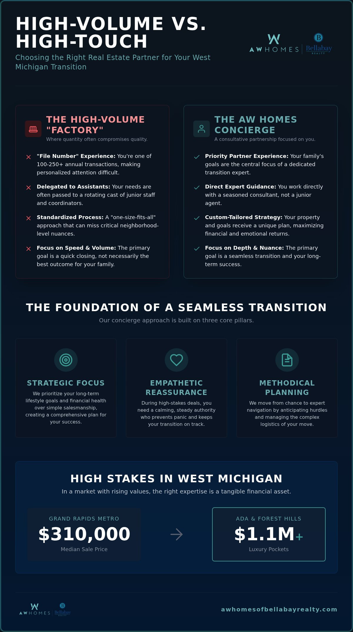 Working with Angela Worth vs other top Grand Rapids realtors